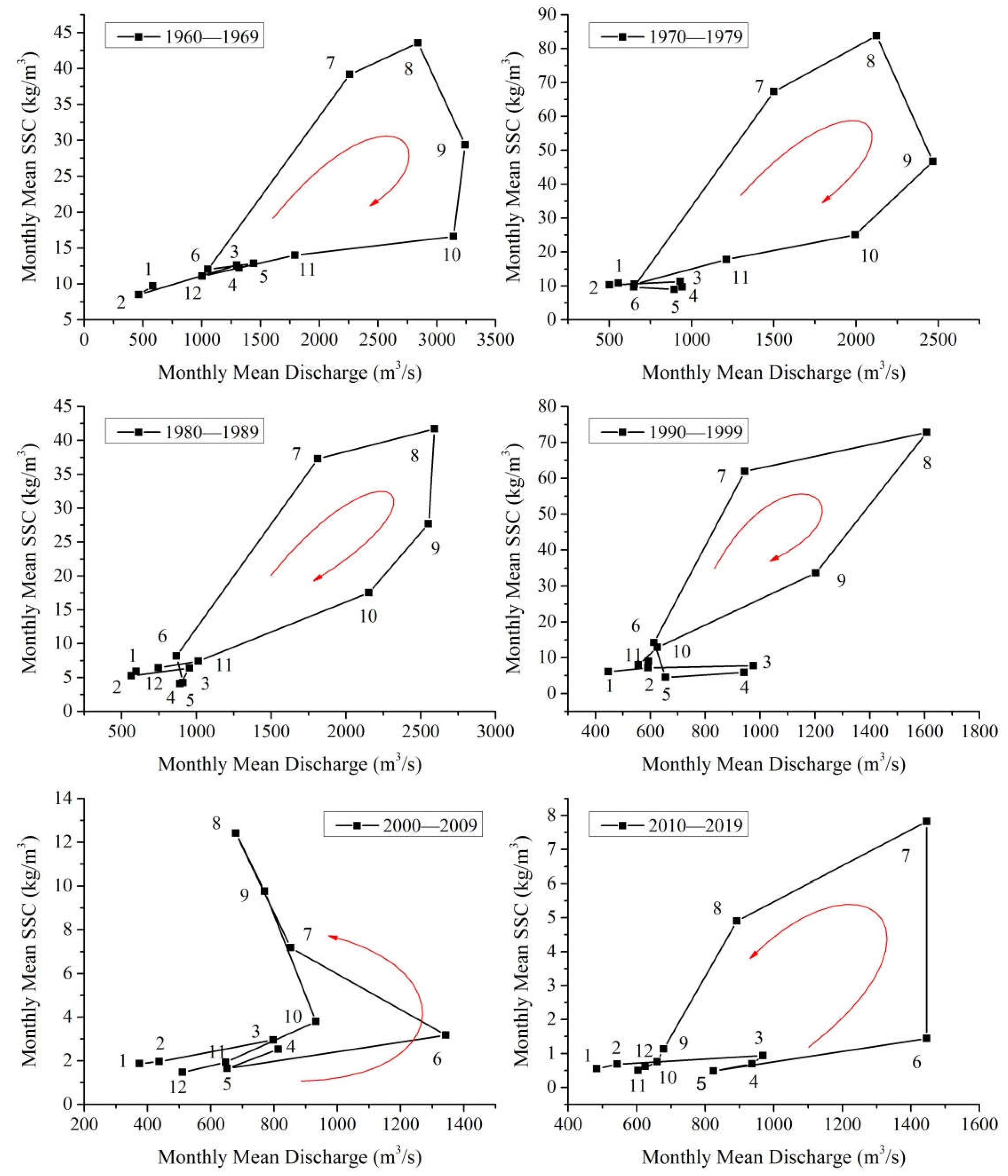 Preprints 74752 g010