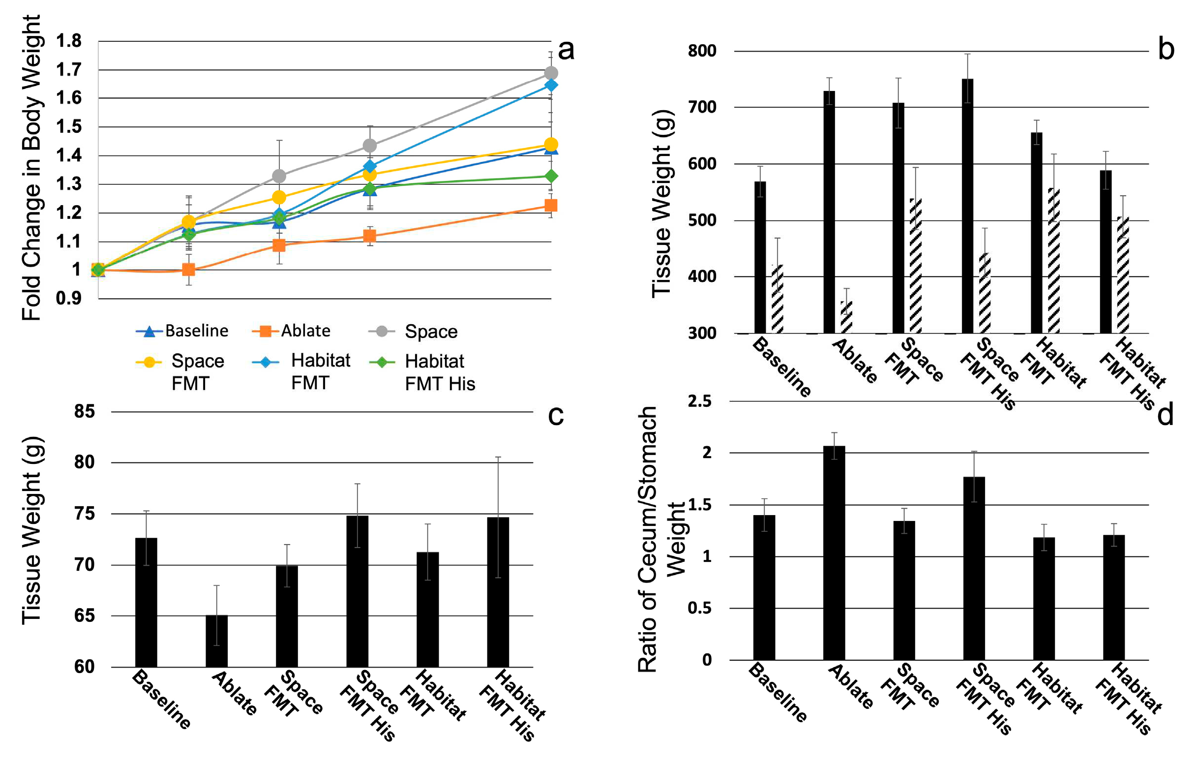 Preprints 80305 g002