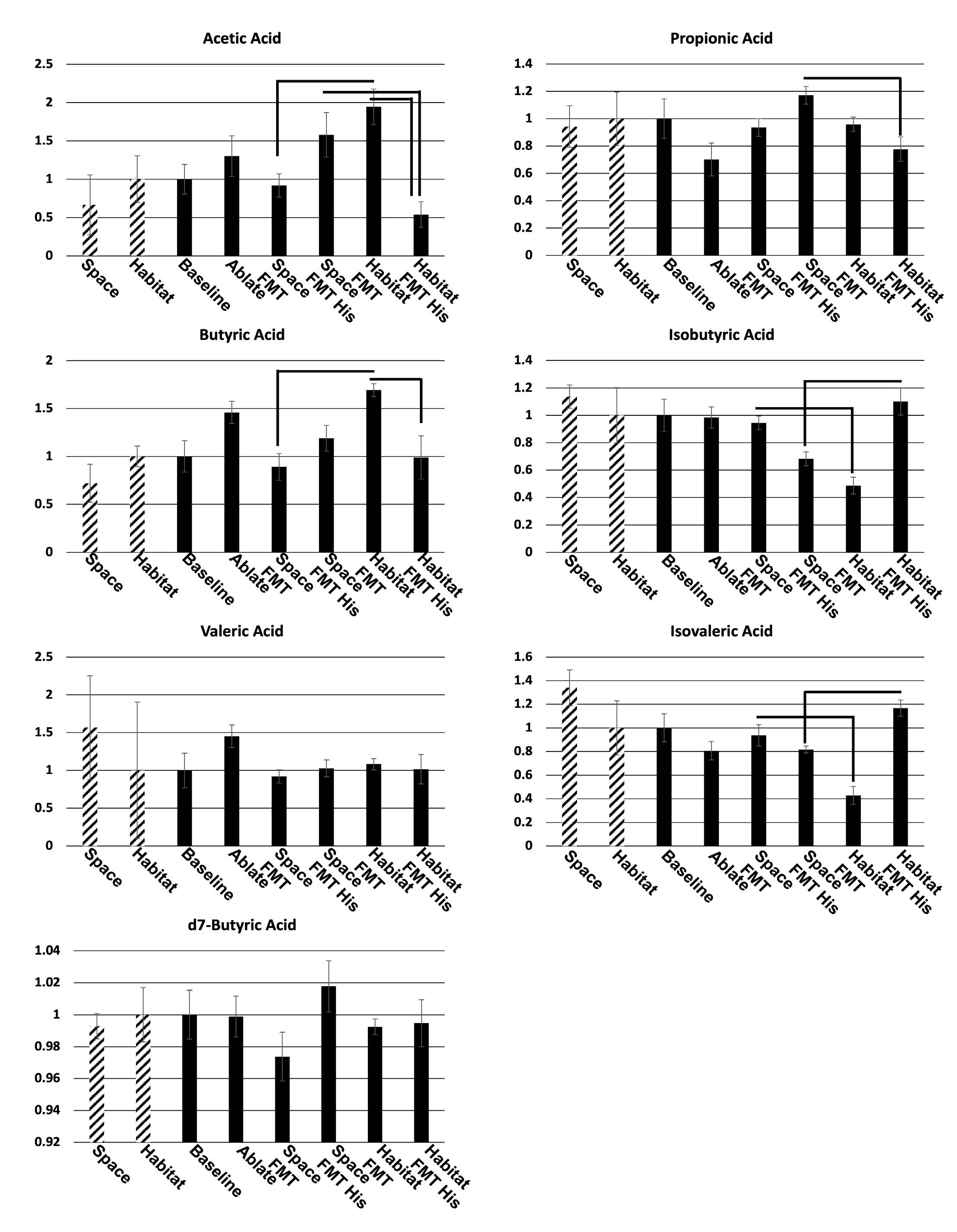 Preprints 80305 g003