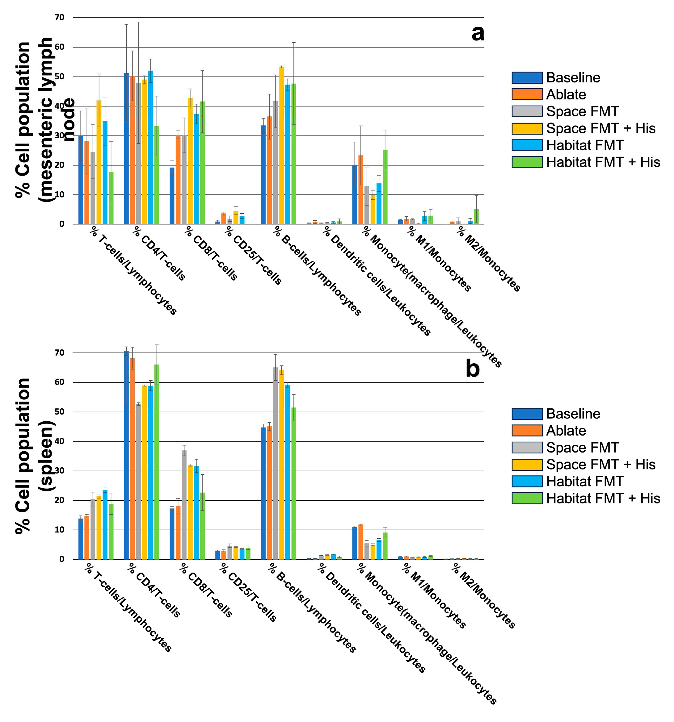 Preprints 80305 g005