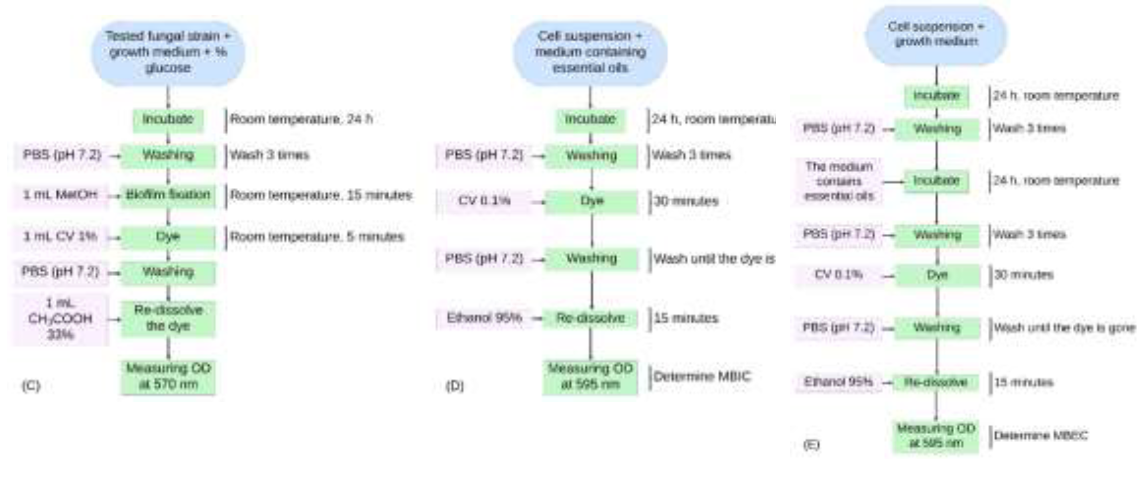 Preprints 132083 g001b