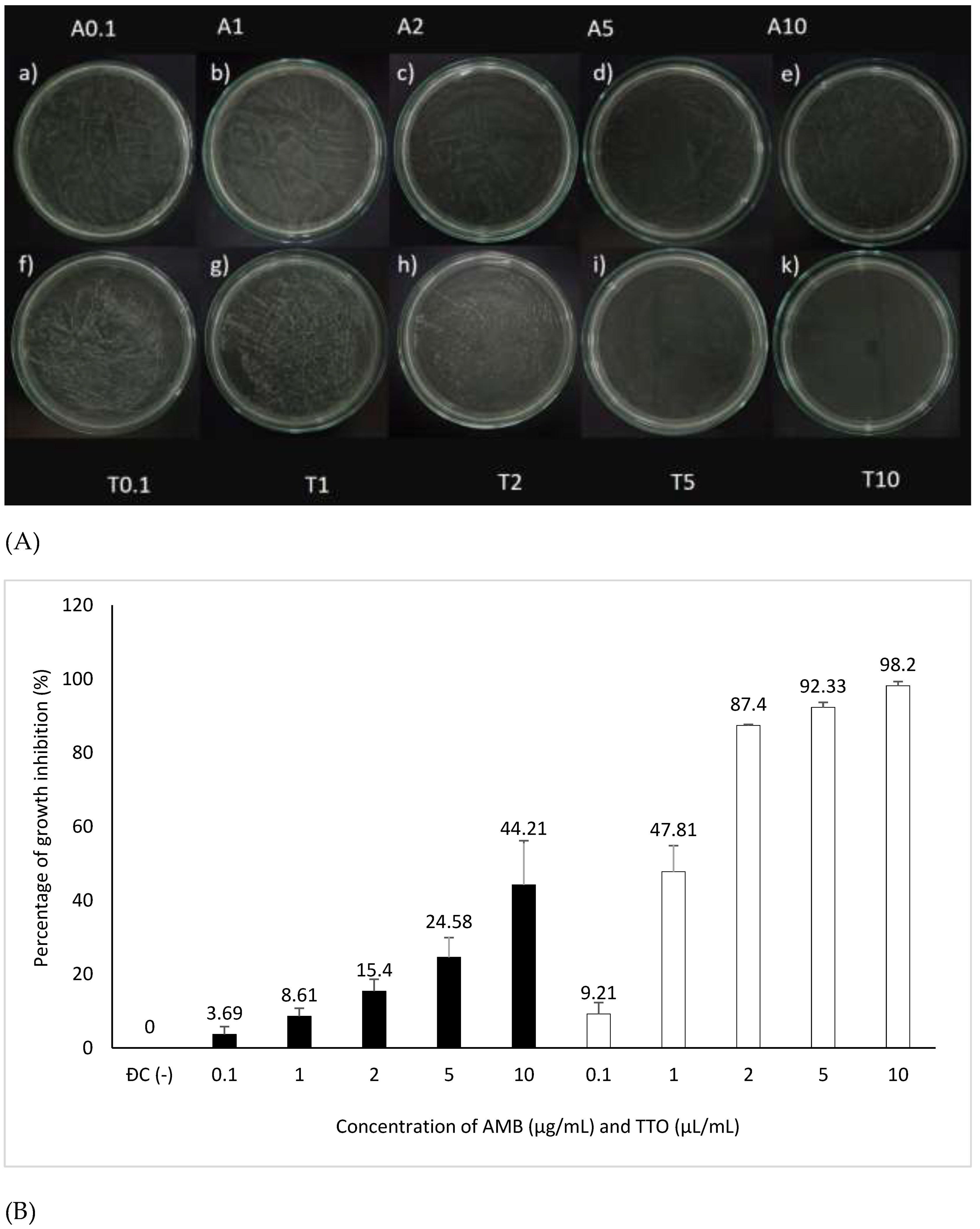 Preprints 132083 g003