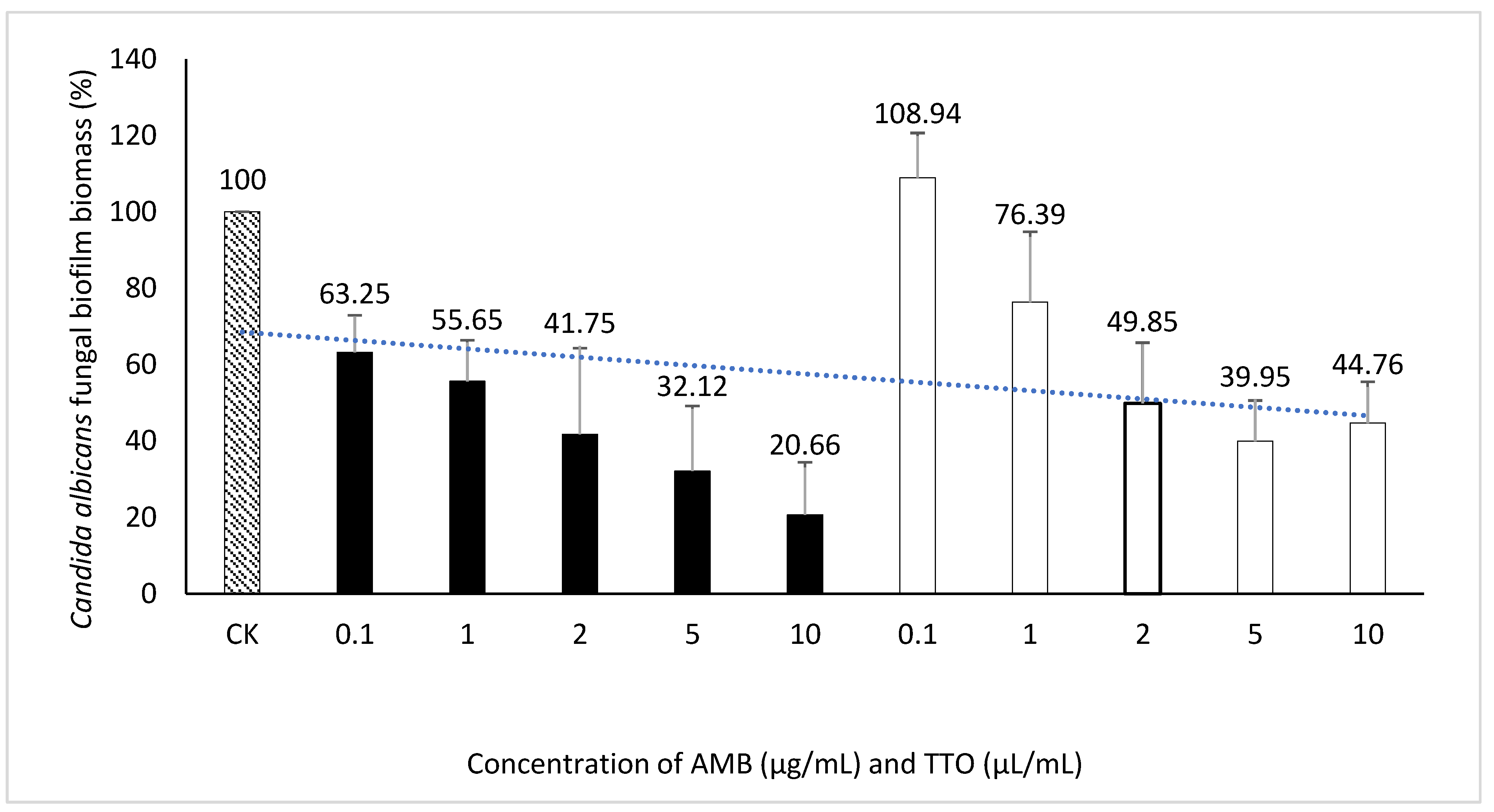 Preprints 132083 g005