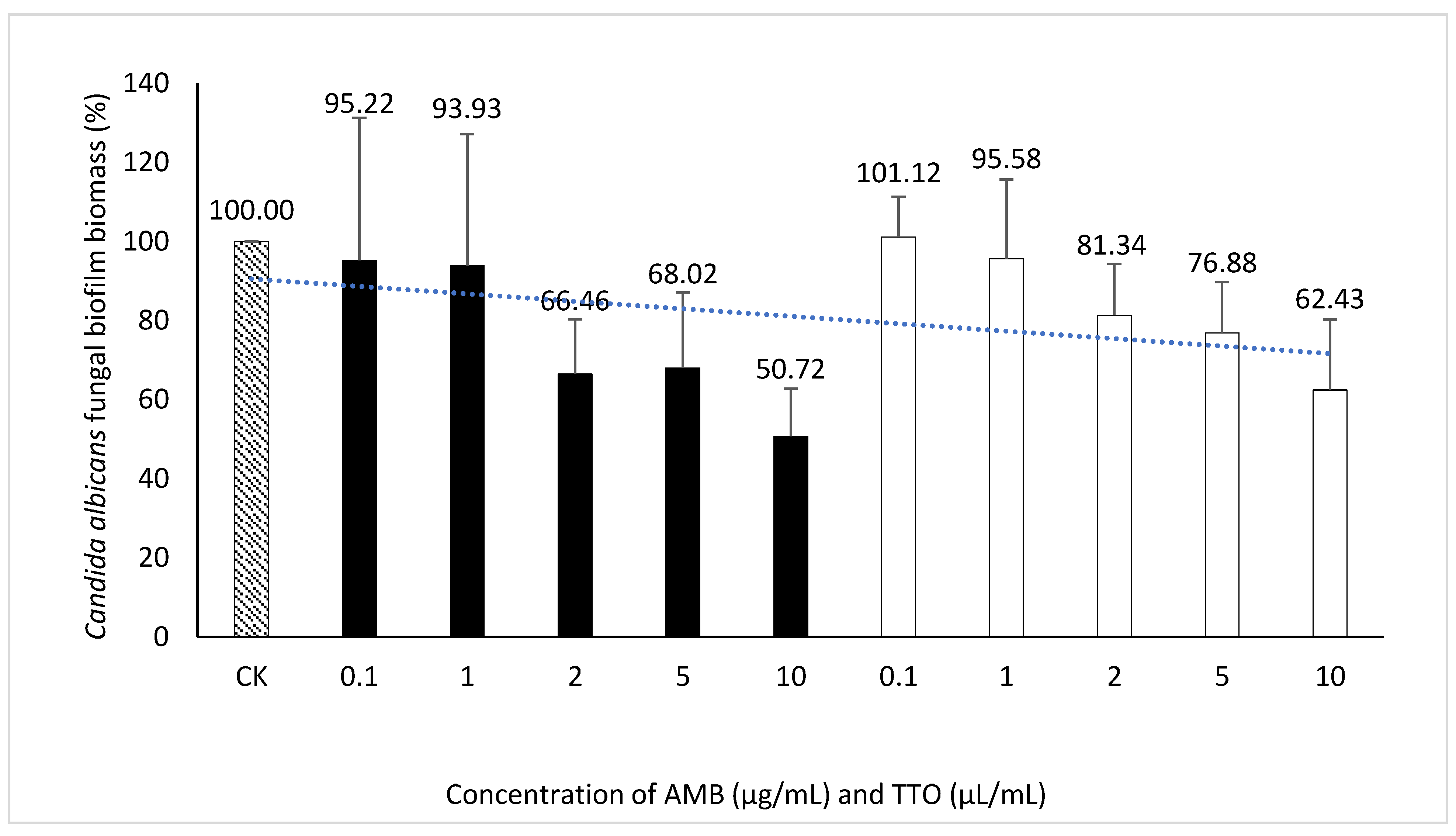 Preprints 132083 g006