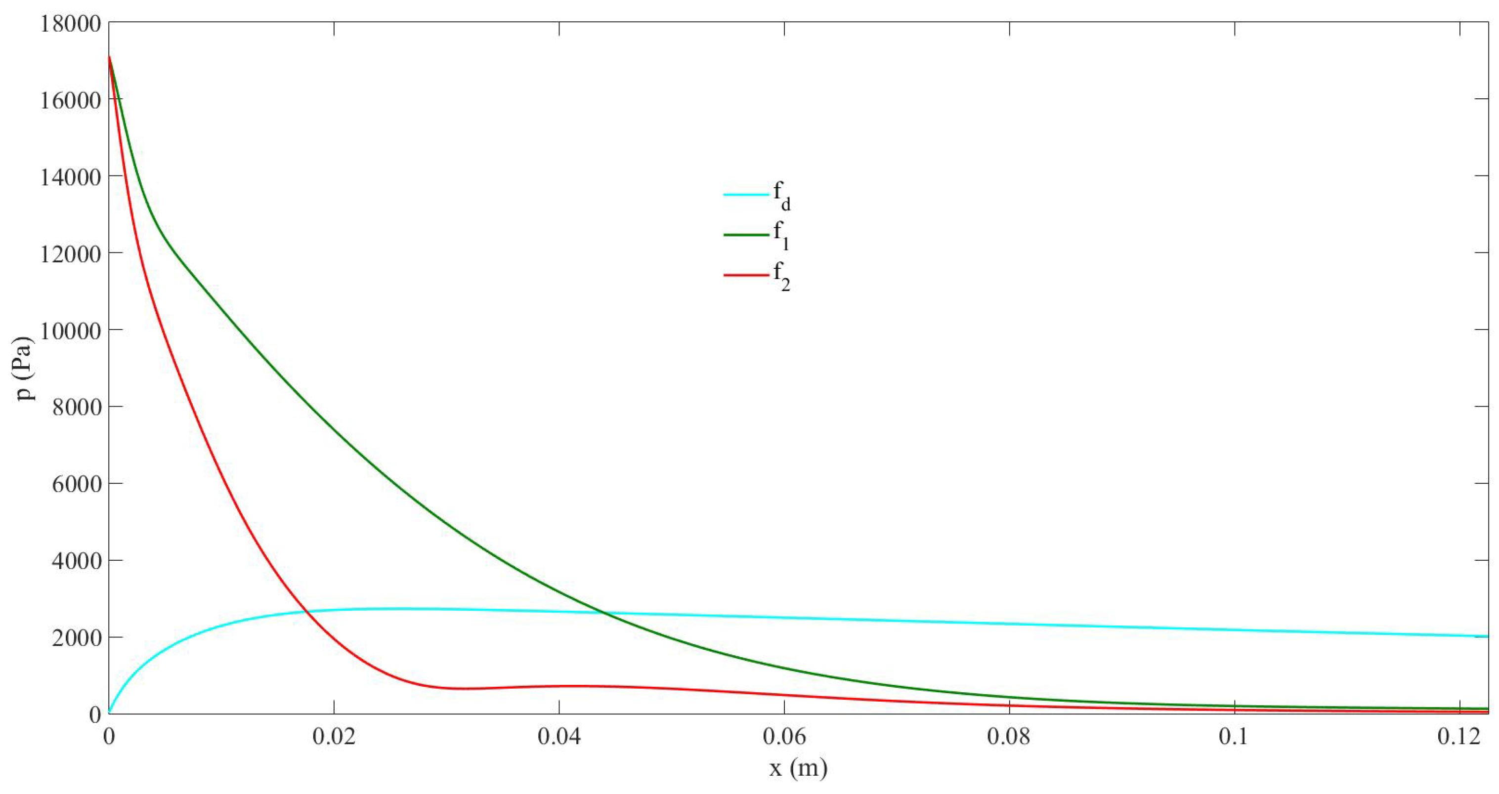 Preprints 103409 g001