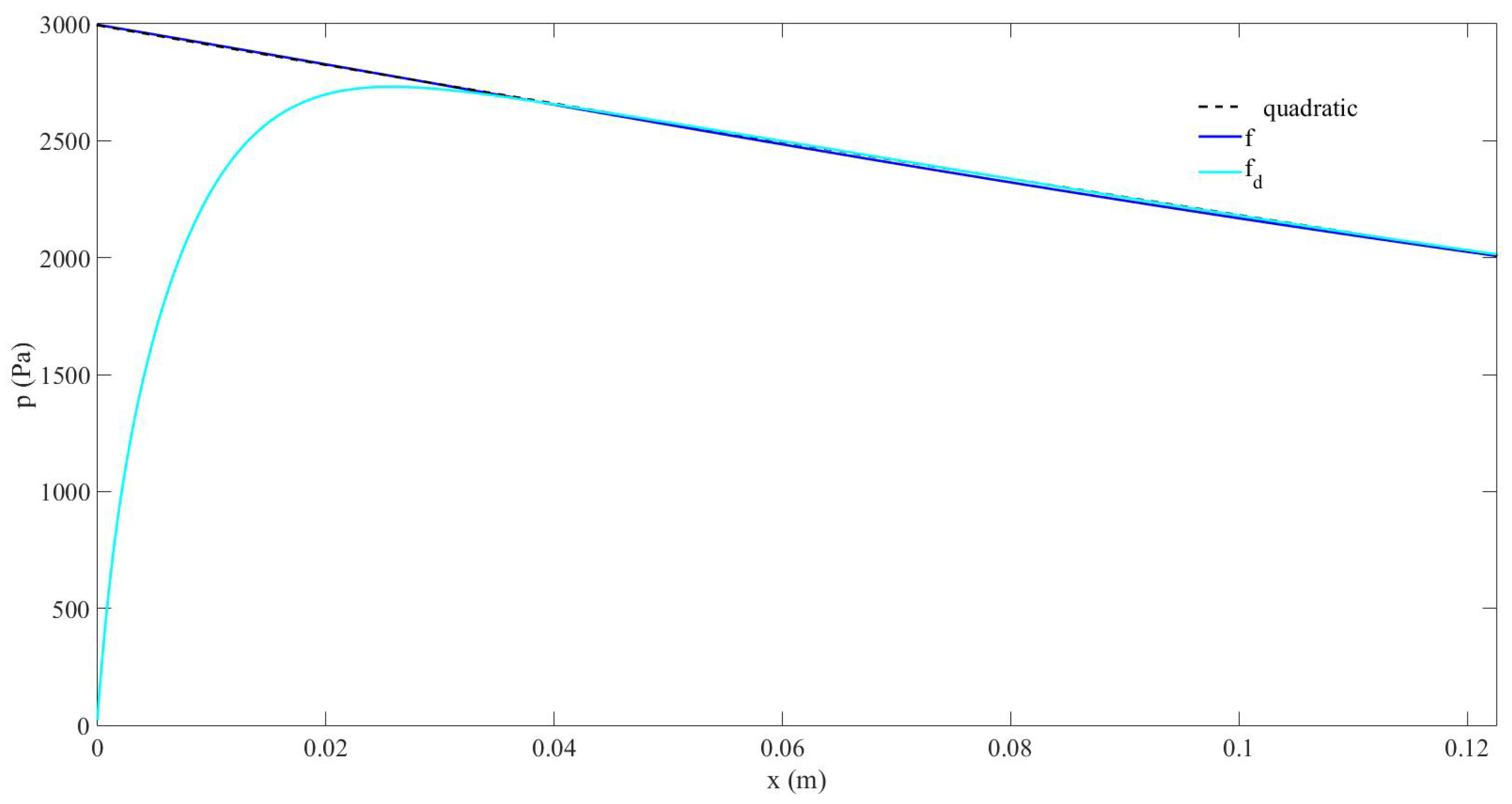 Preprints 103409 g002