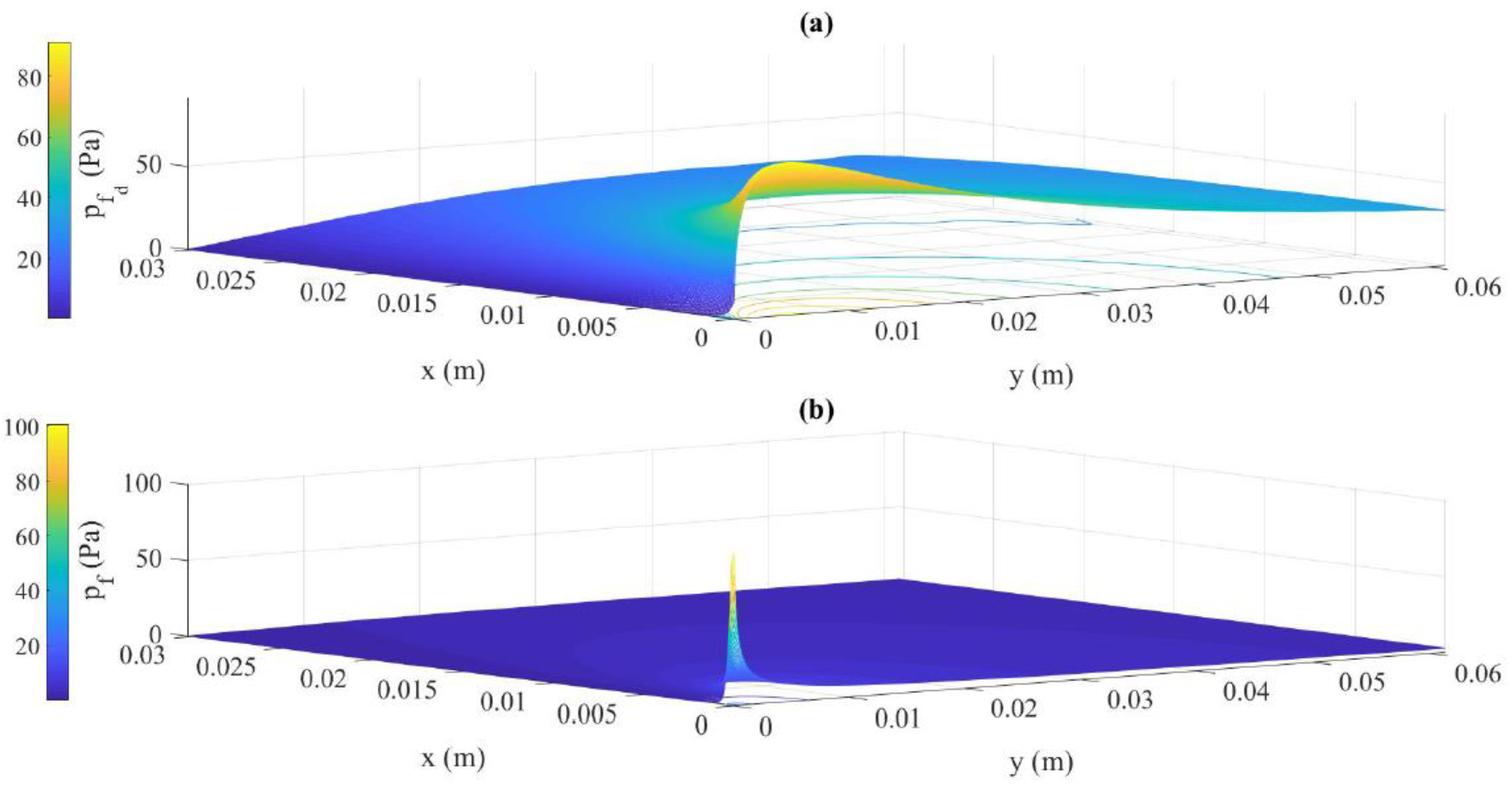 Preprints 103409 g004