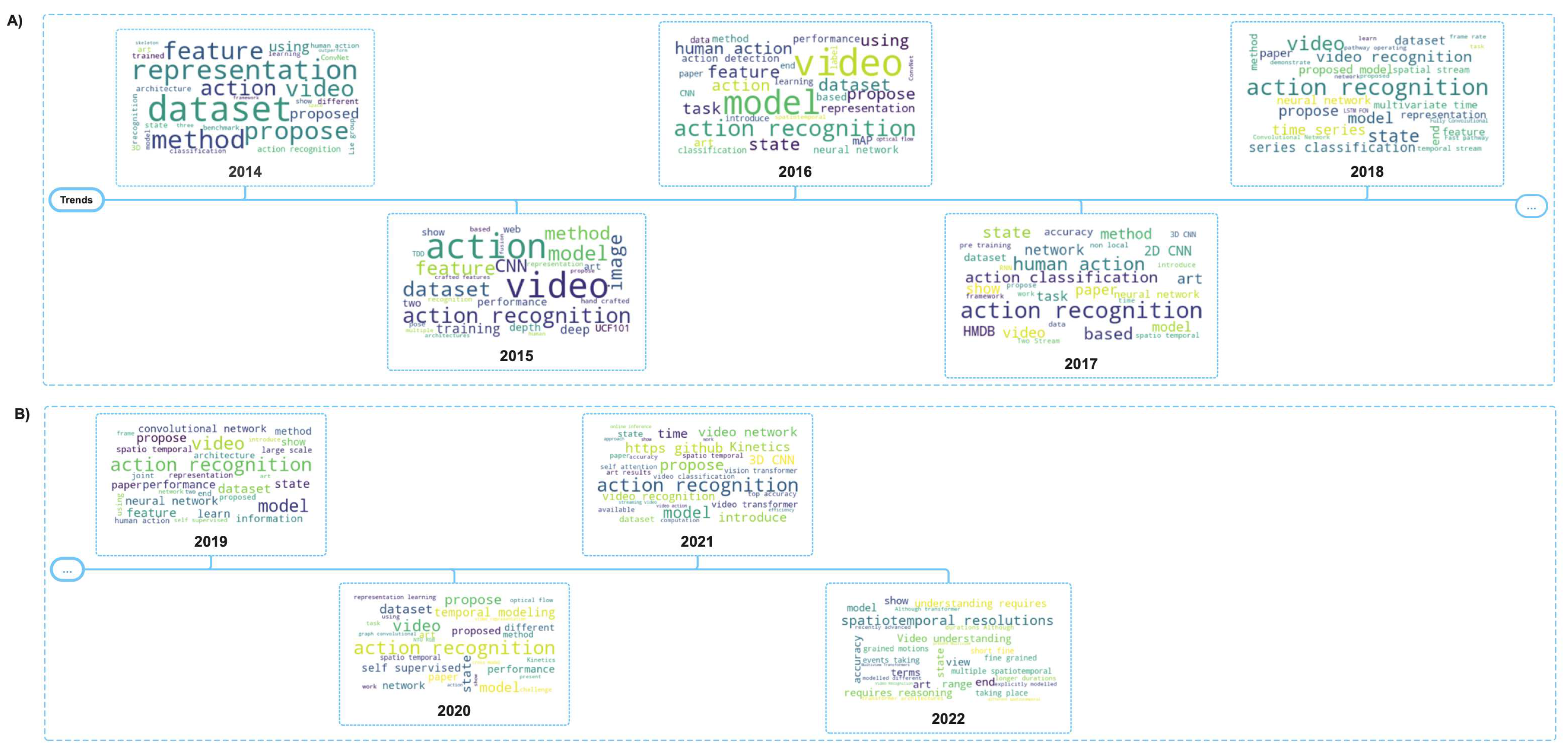 Preprints 68155 g003