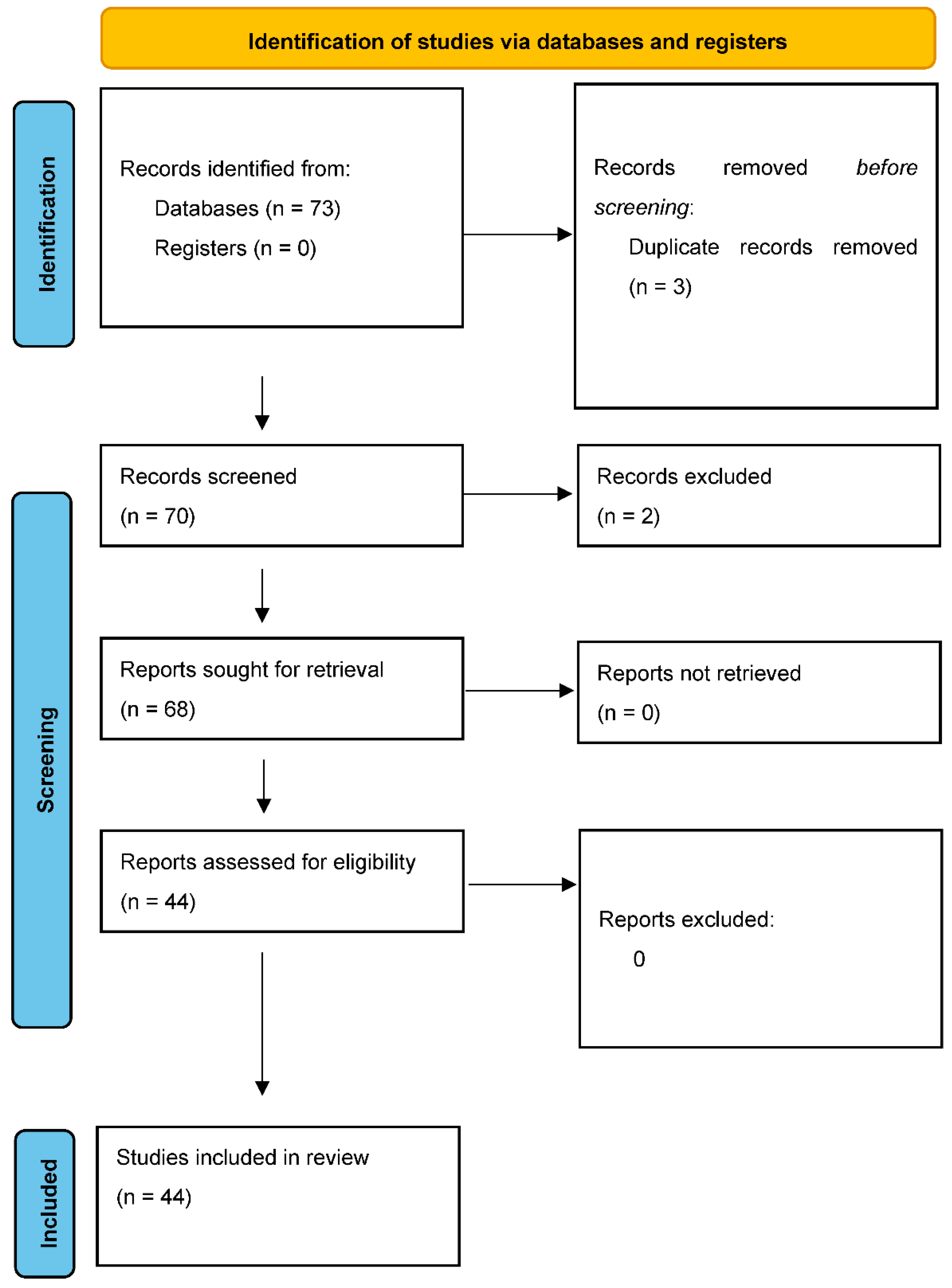 Preprints 81540 g003