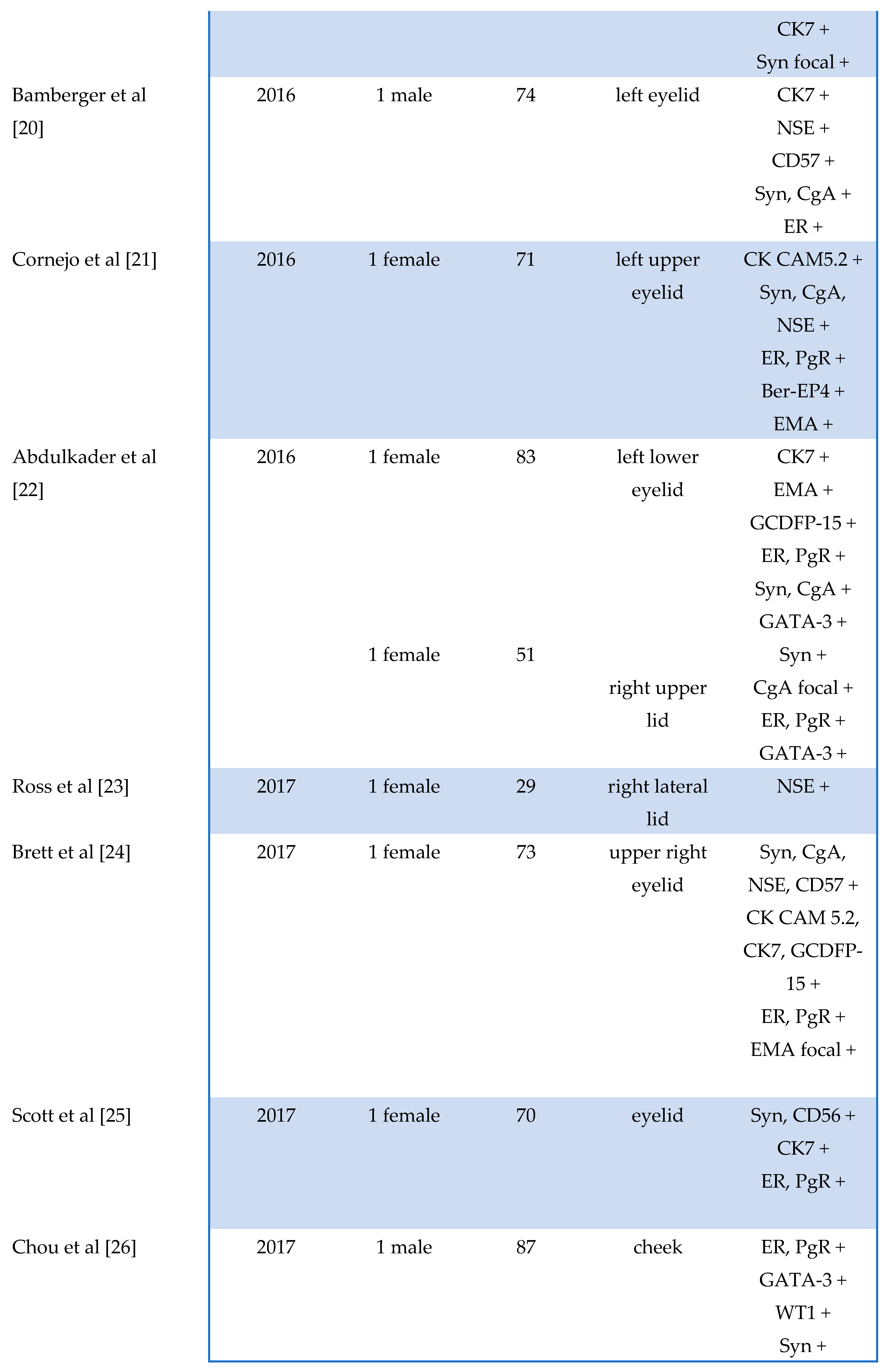 Preprints 81540 t003