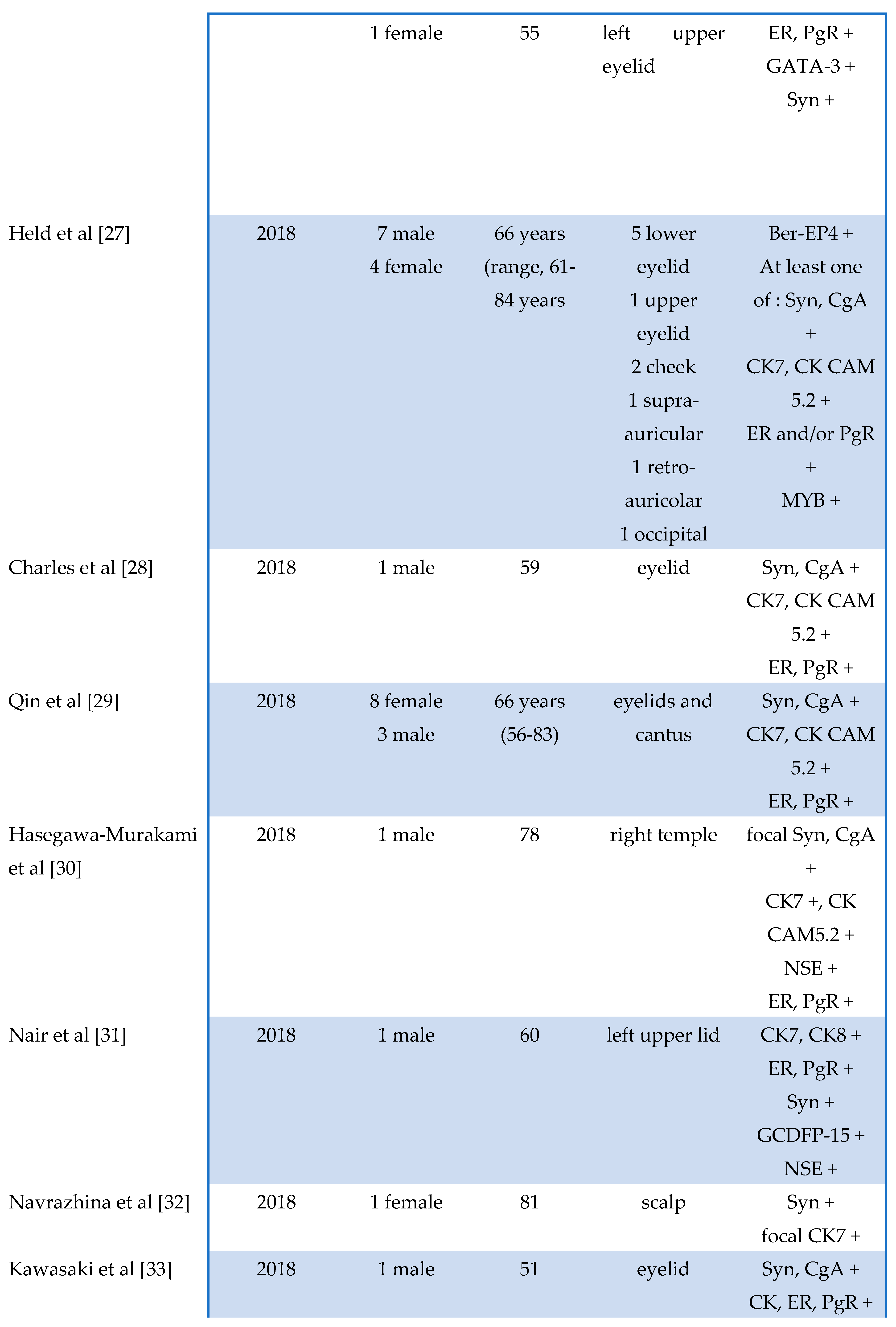 Preprints 81540 t004