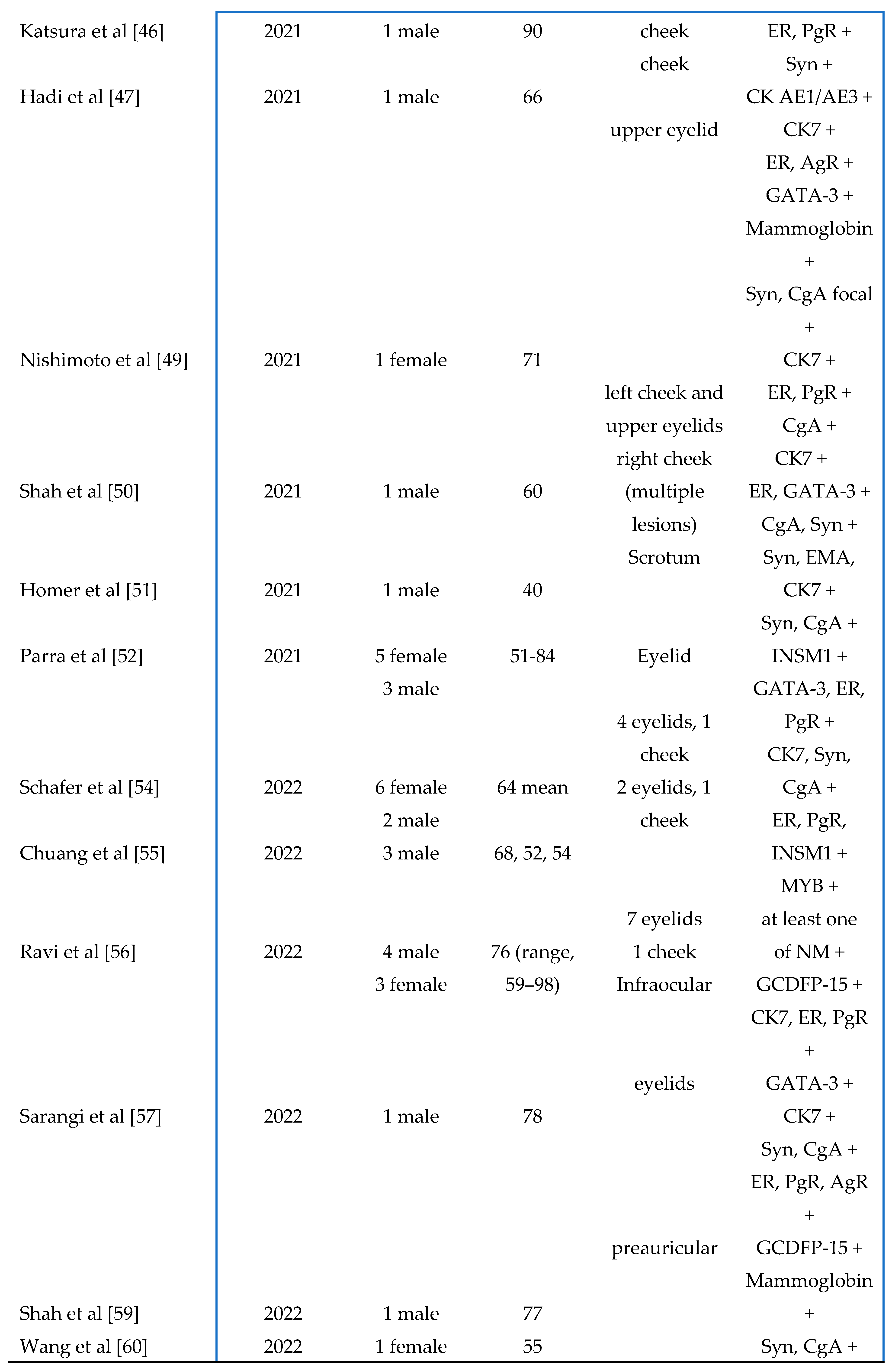 Preprints 81540 t006