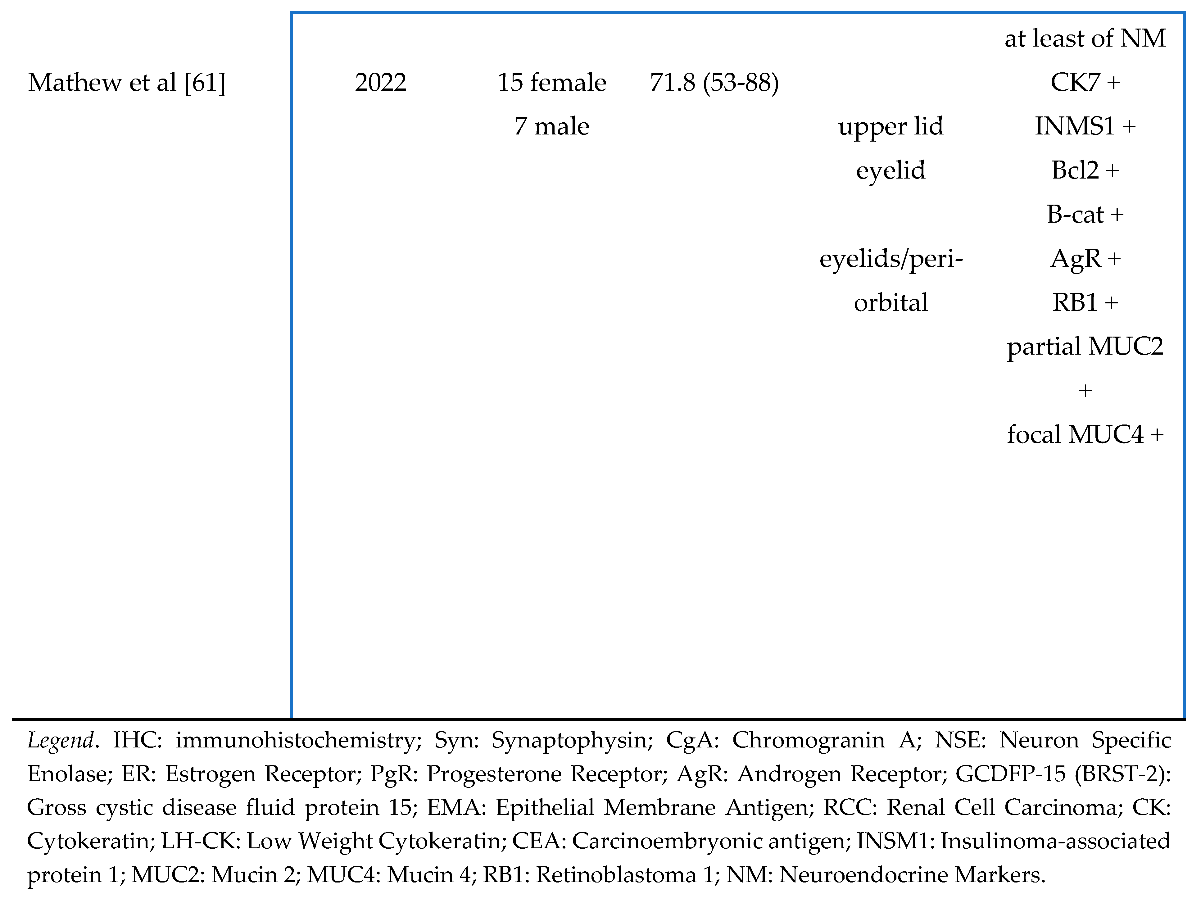 Preprints 81540 t007