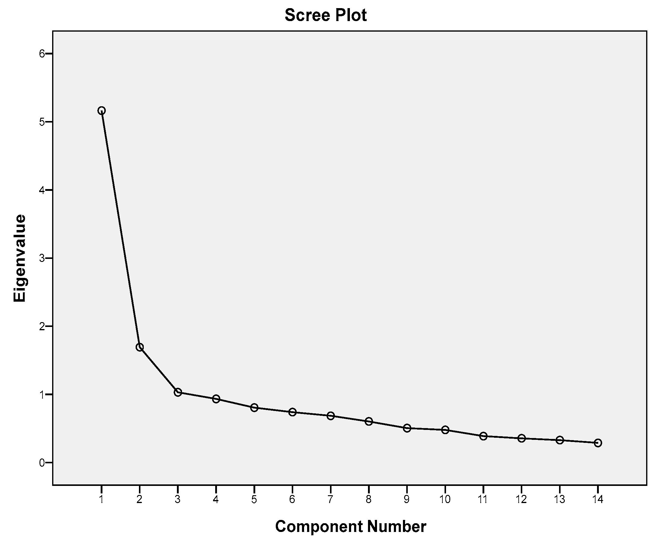 Preprints 117937 g001