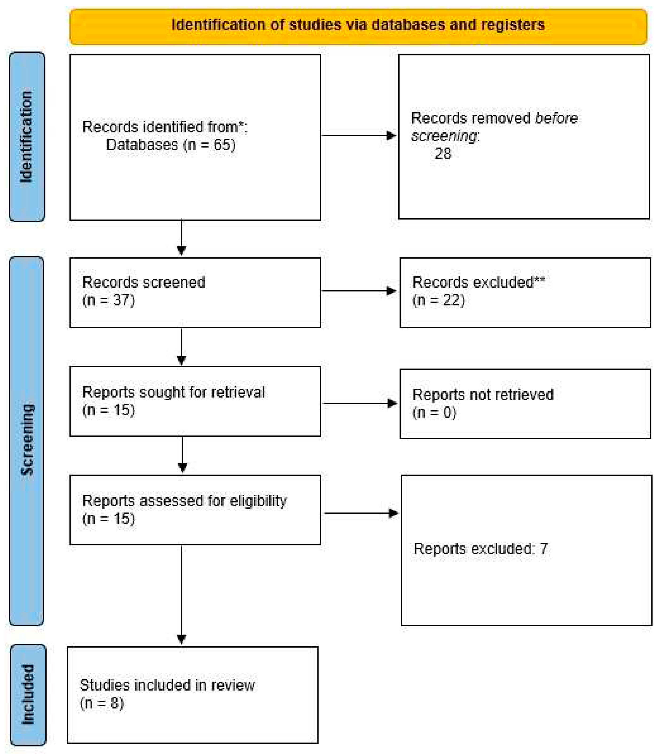 Preprints 91312 g001