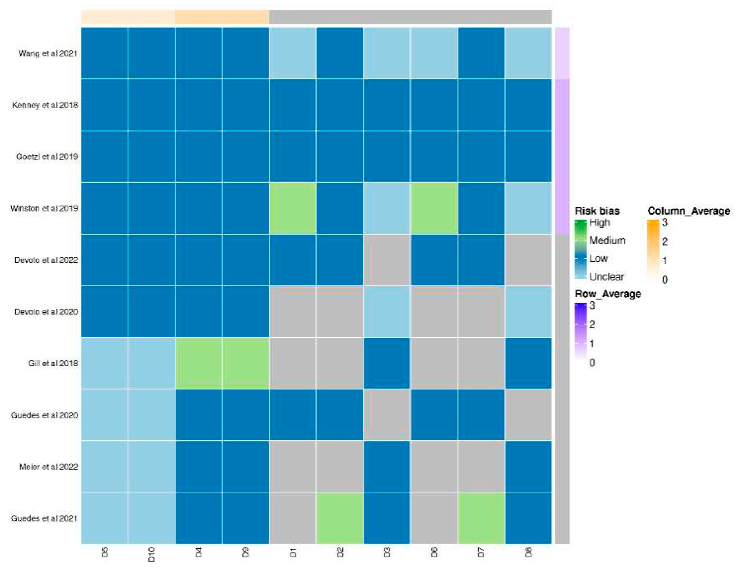 Preprints 91312 g002b