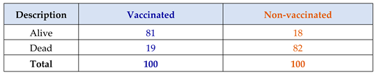 Preprints 102848 i001