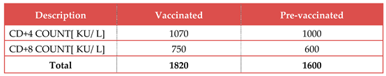 Preprints 102848 i002