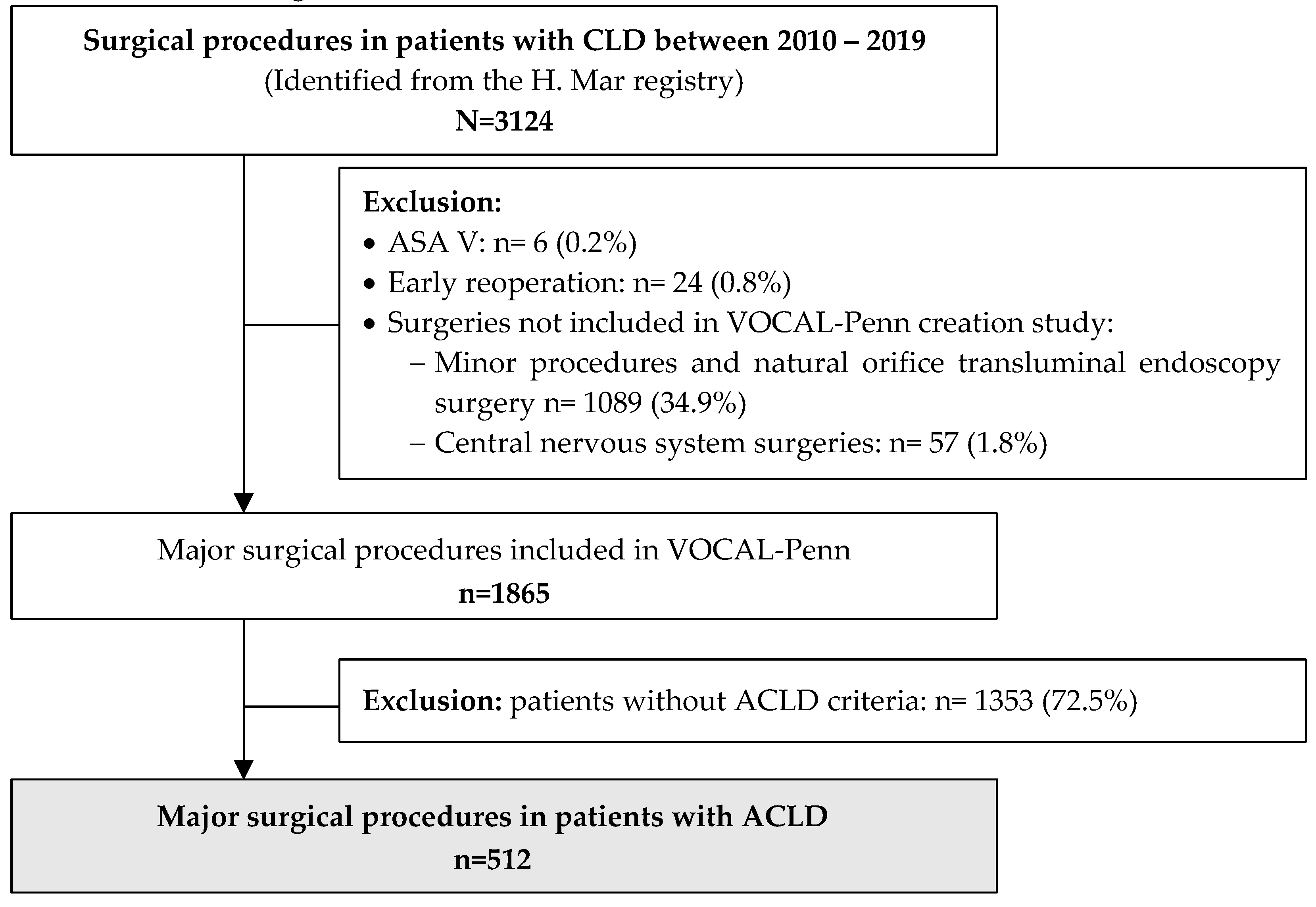 Preprints 83873 g001