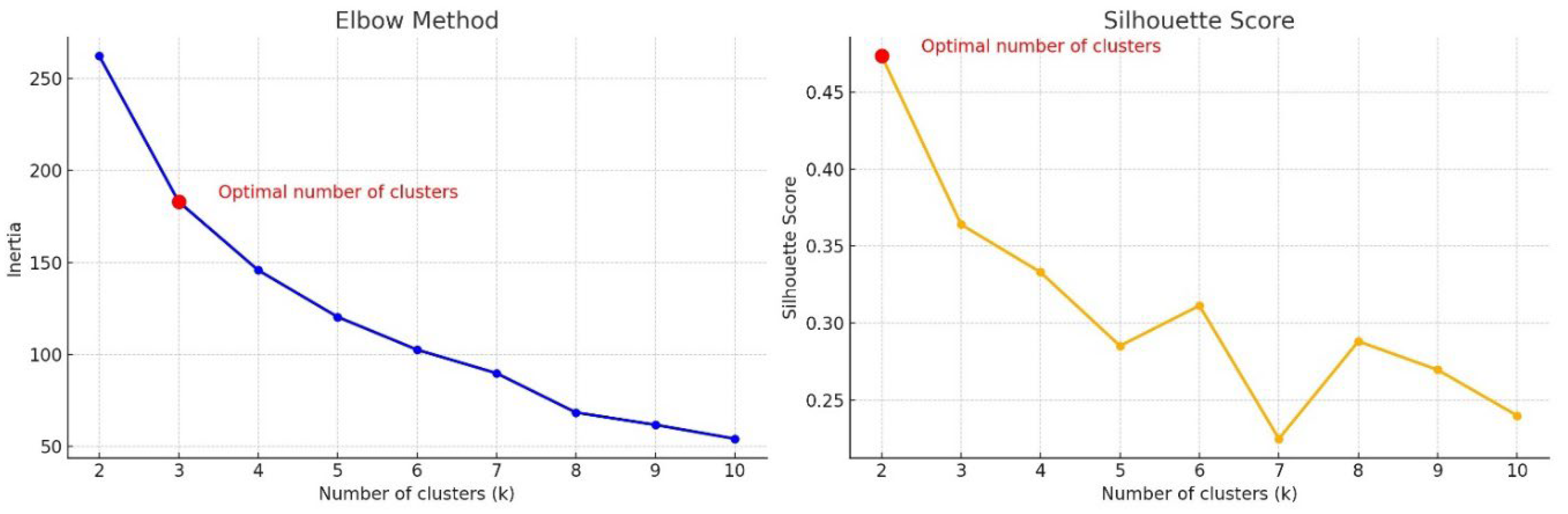 Preprints 114702 g002