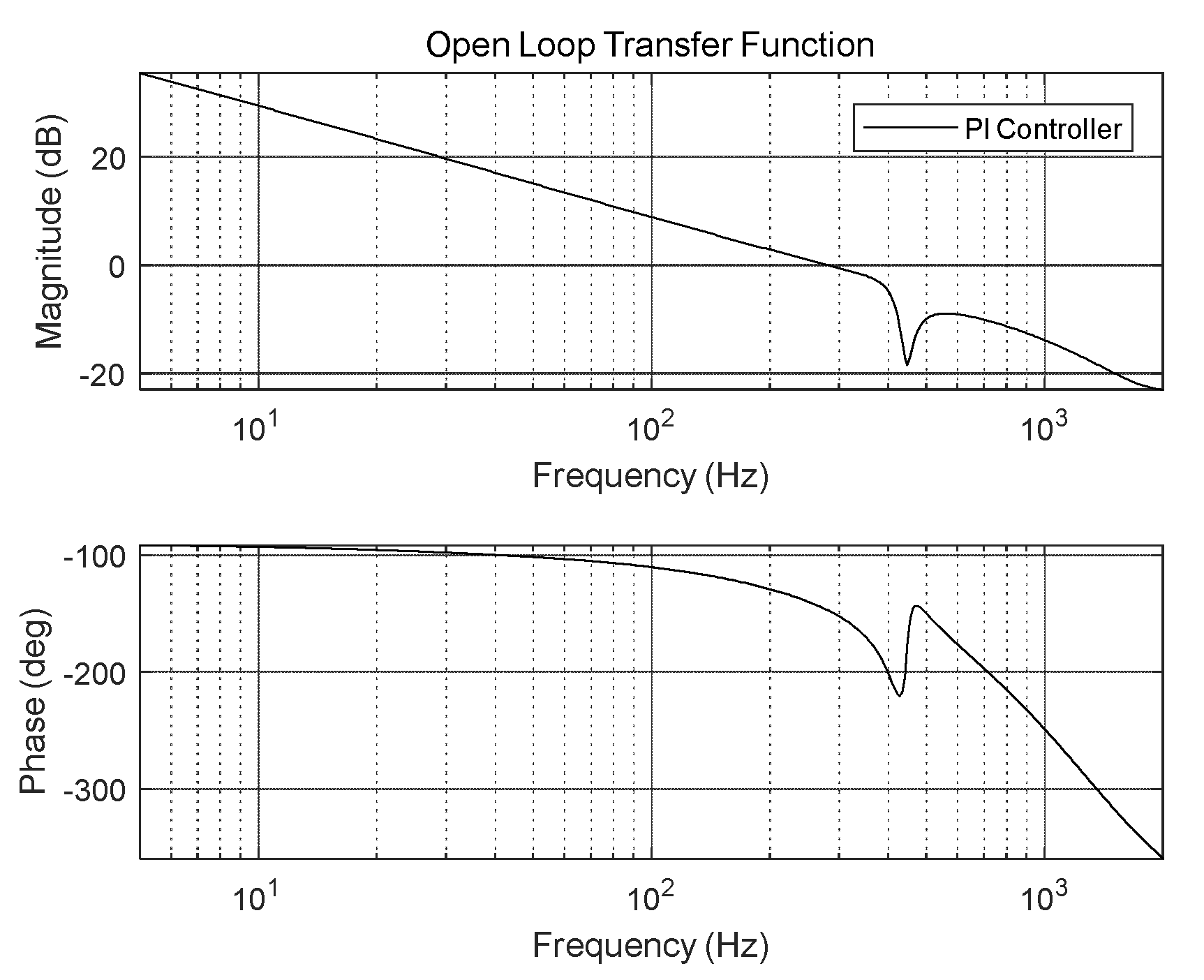 Preprints 104585 g003