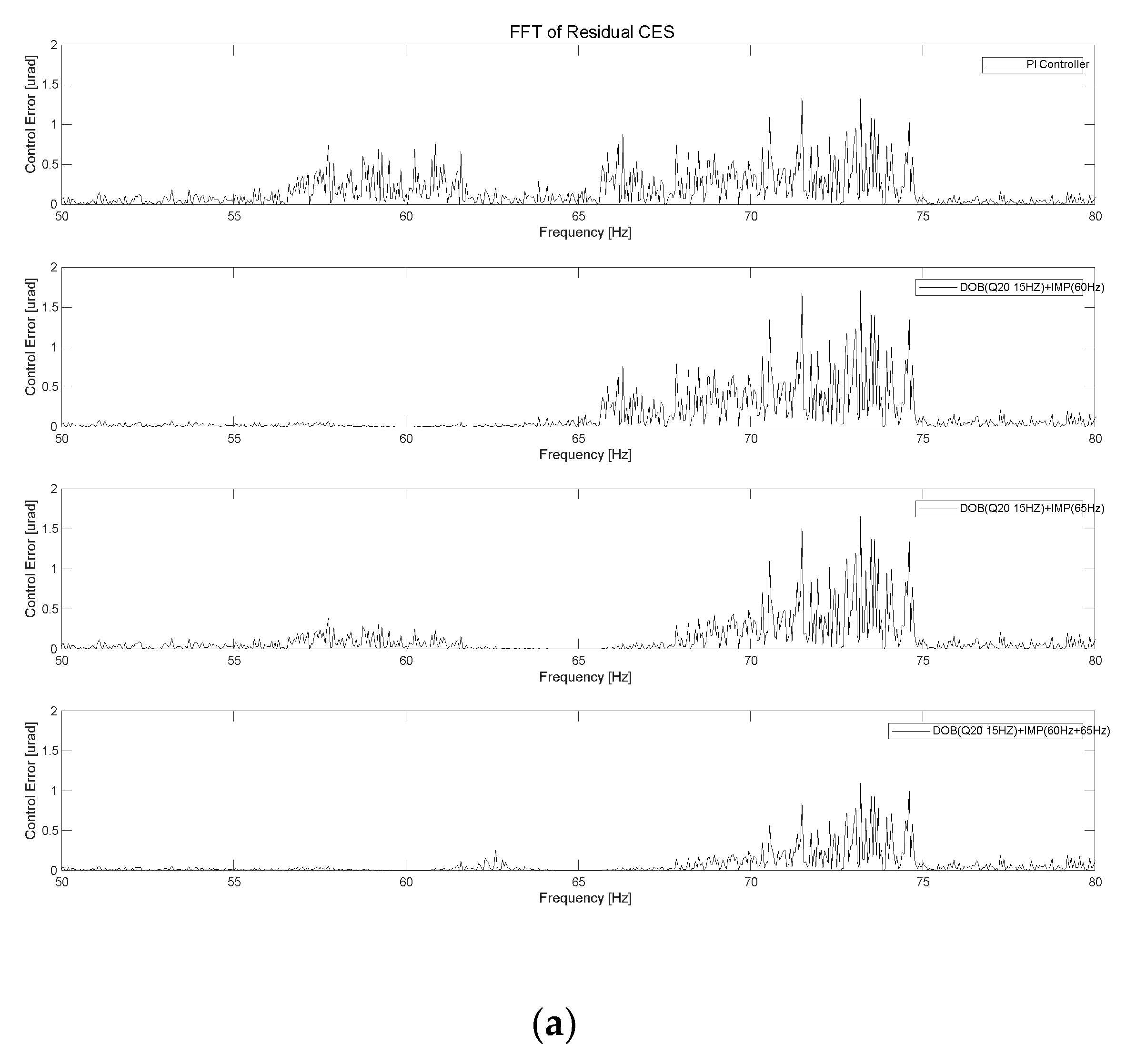 Preprints 104585 g009a