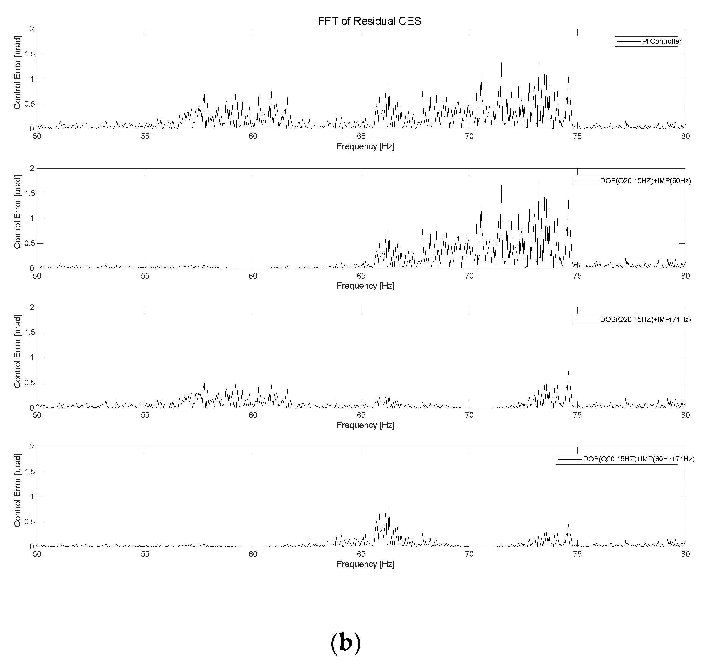 Preprints 104585 g009b