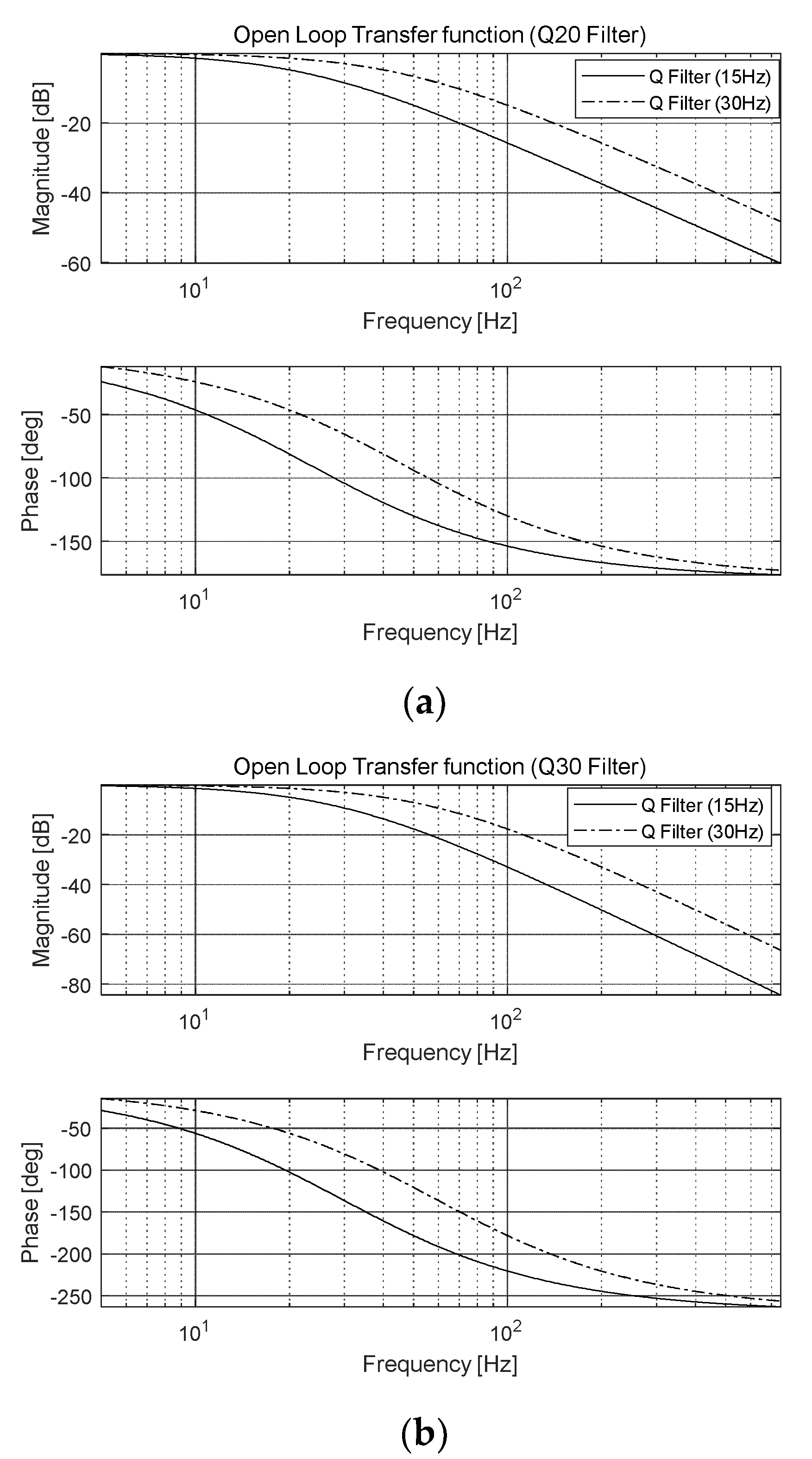 Preprints 104585 g011