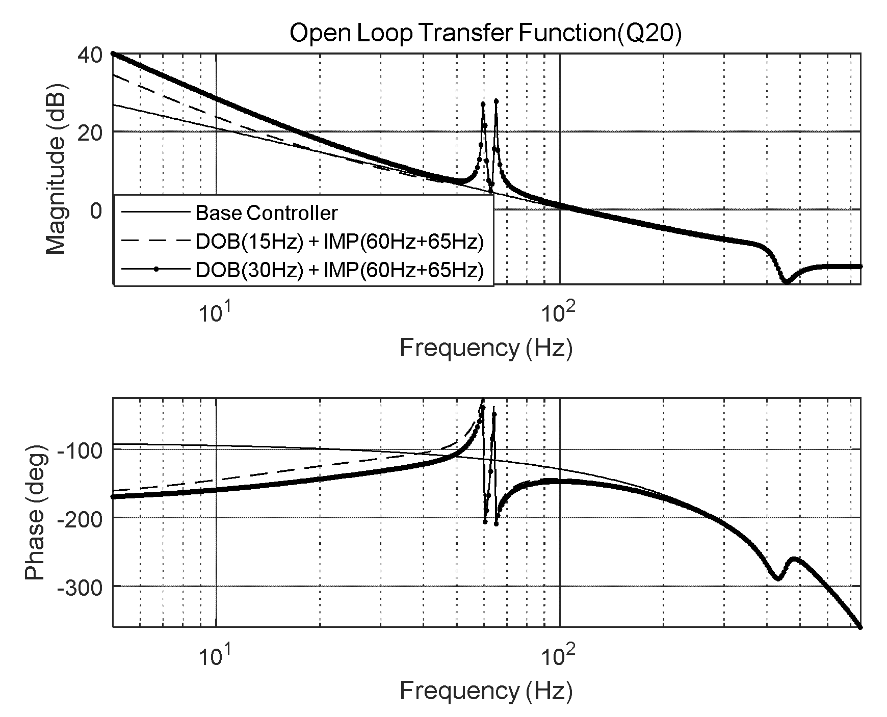 Preprints 104585 g012