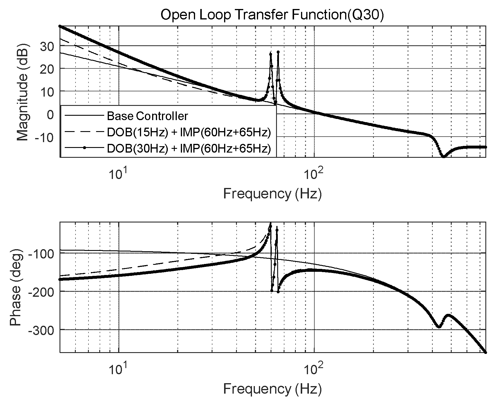 Preprints 104585 g013