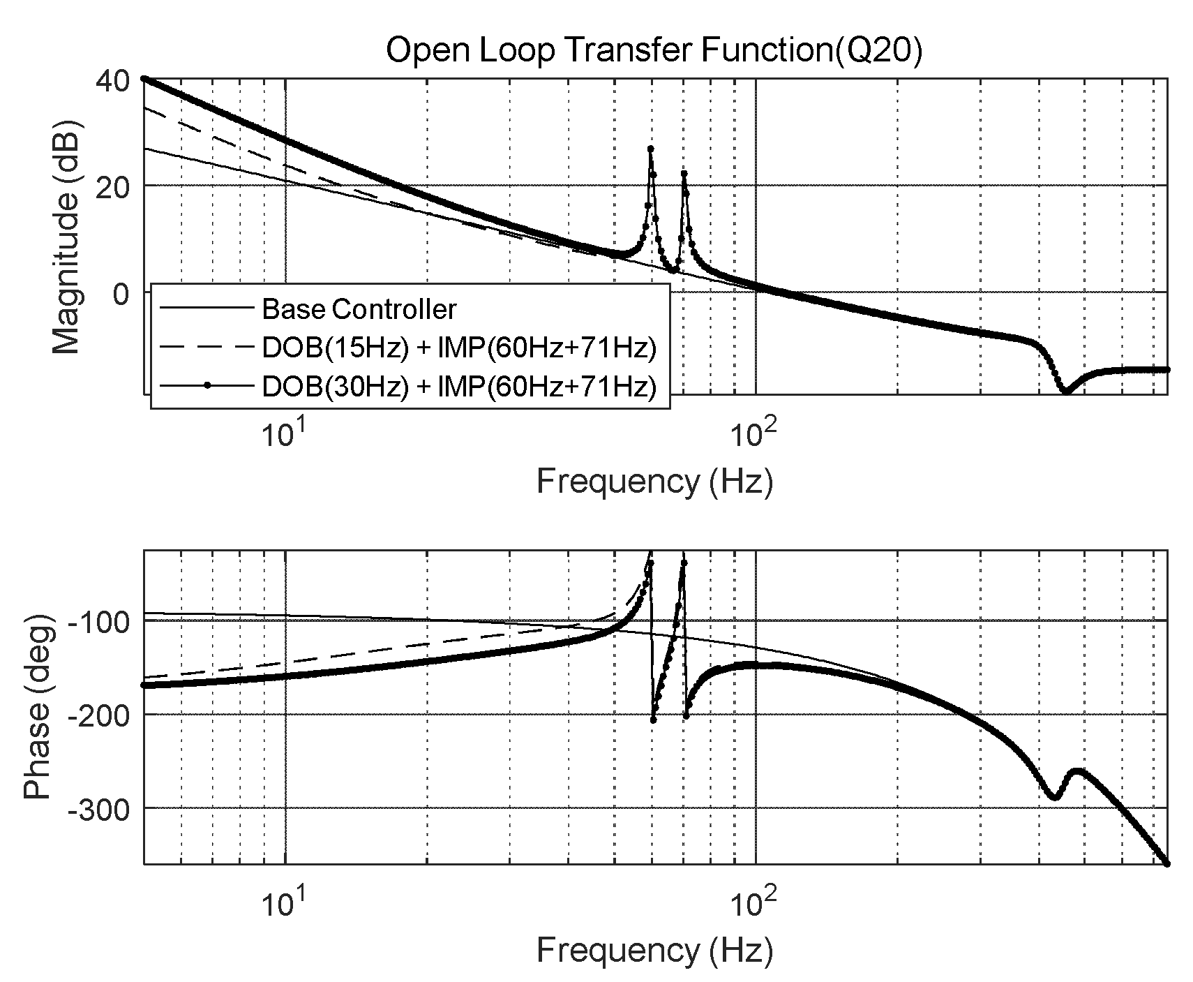 Preprints 104585 g014