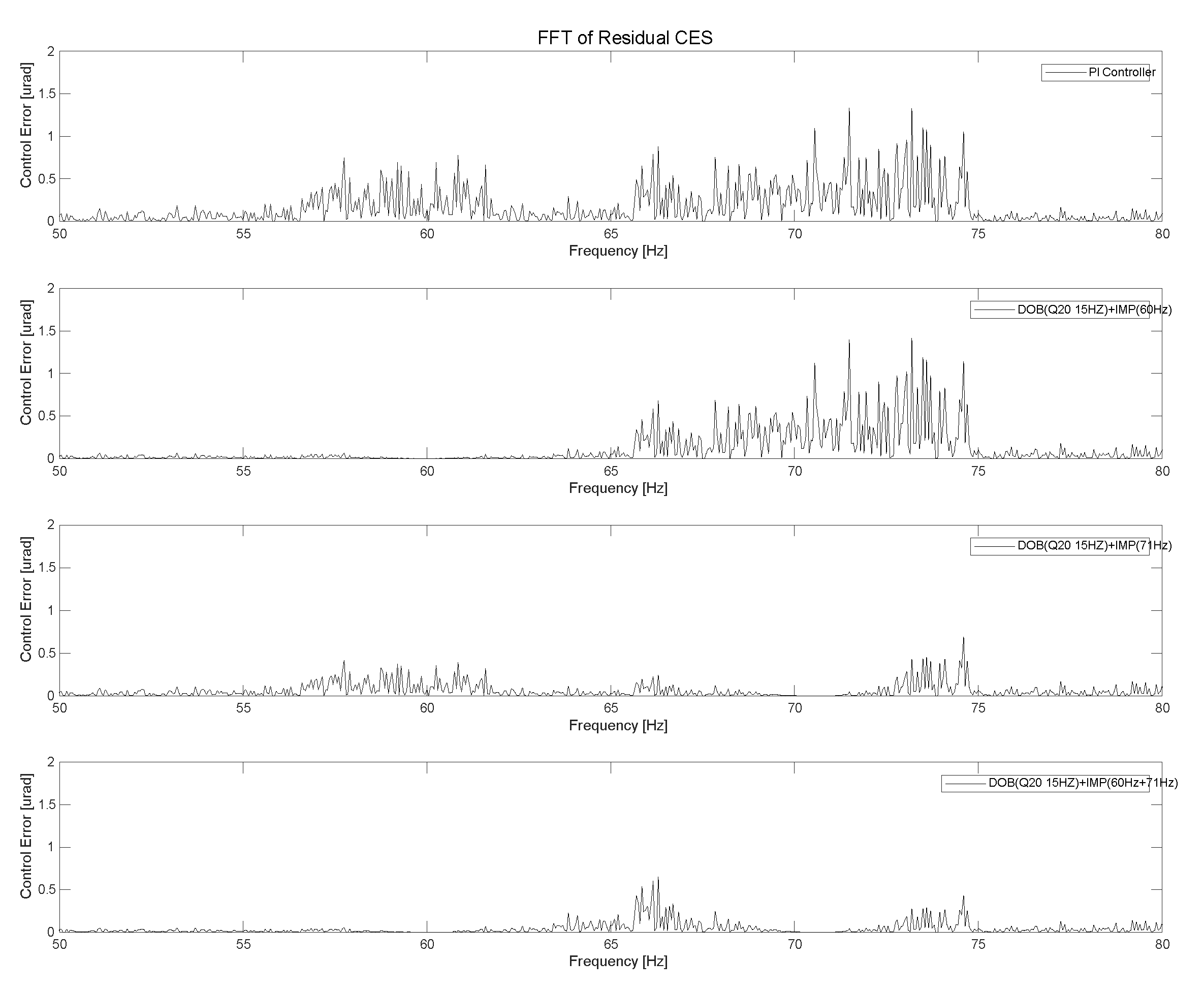 Preprints 104585 g016a