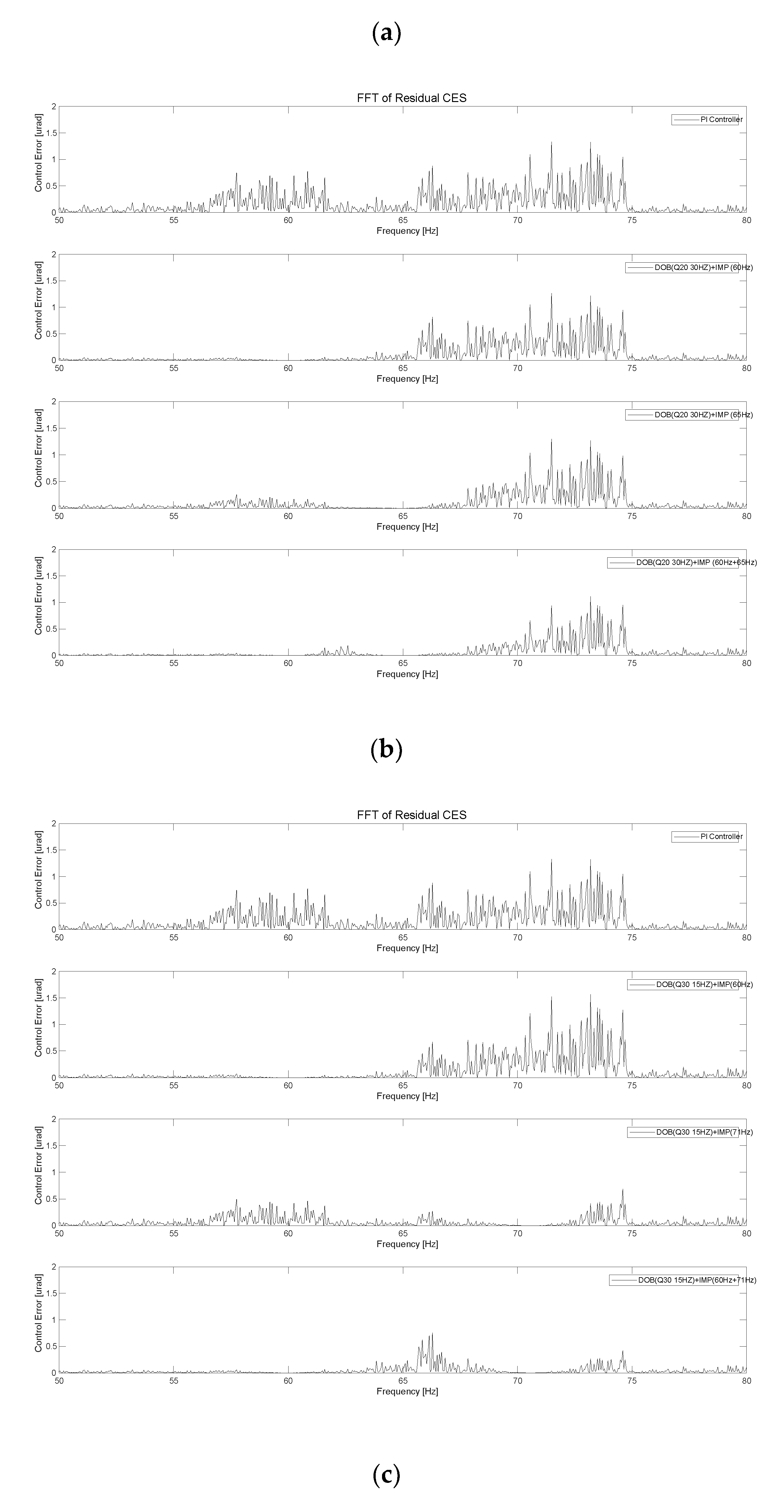 Preprints 104585 g016b