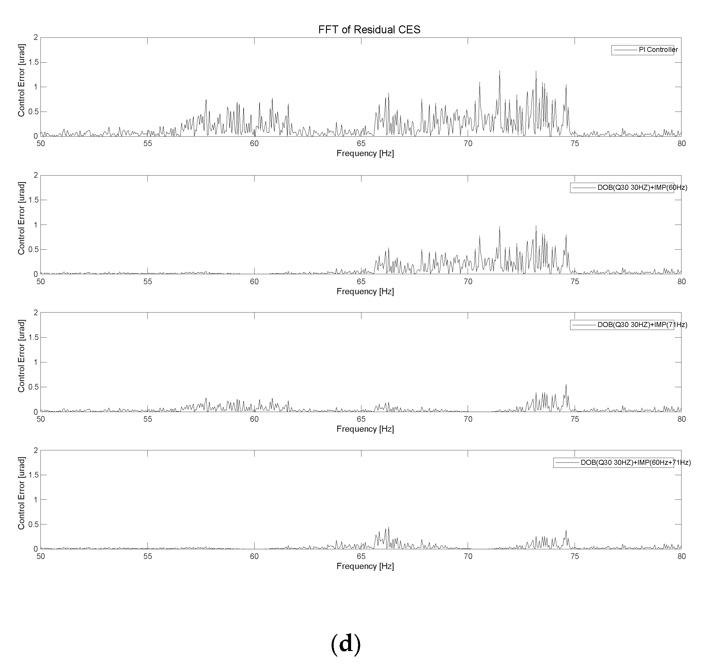 Preprints 104585 g016c