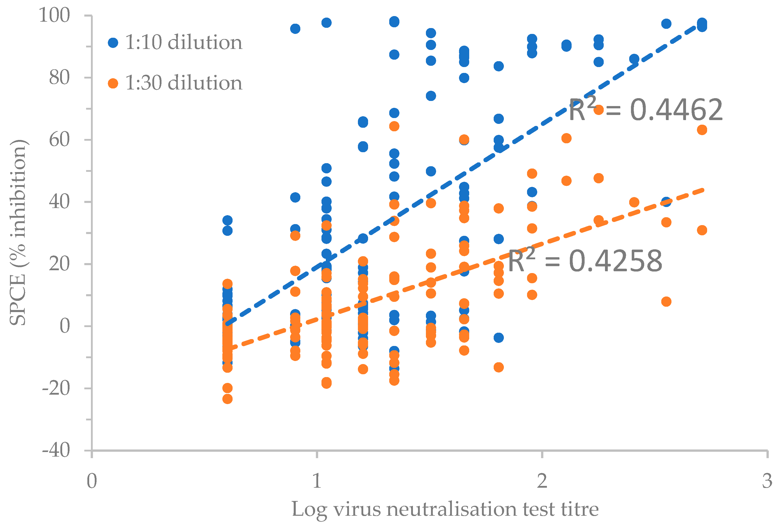 Preprints 90031 g002