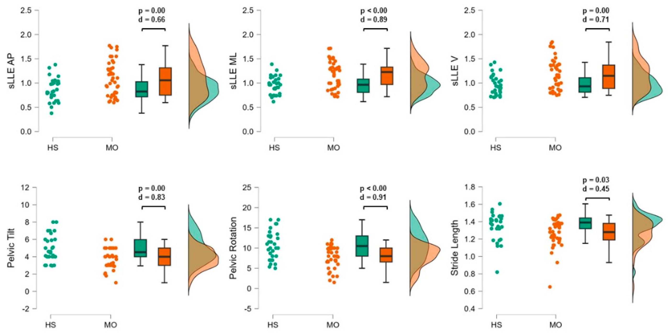 Preprints 138263 g002