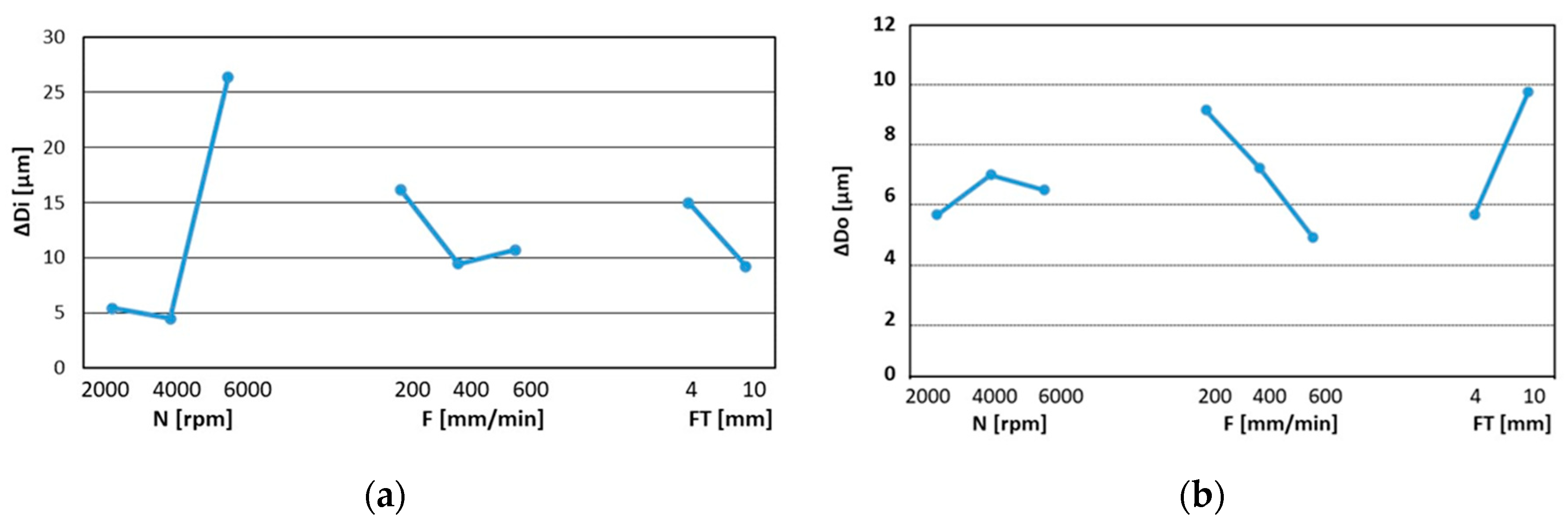 Preprints 115649 g003