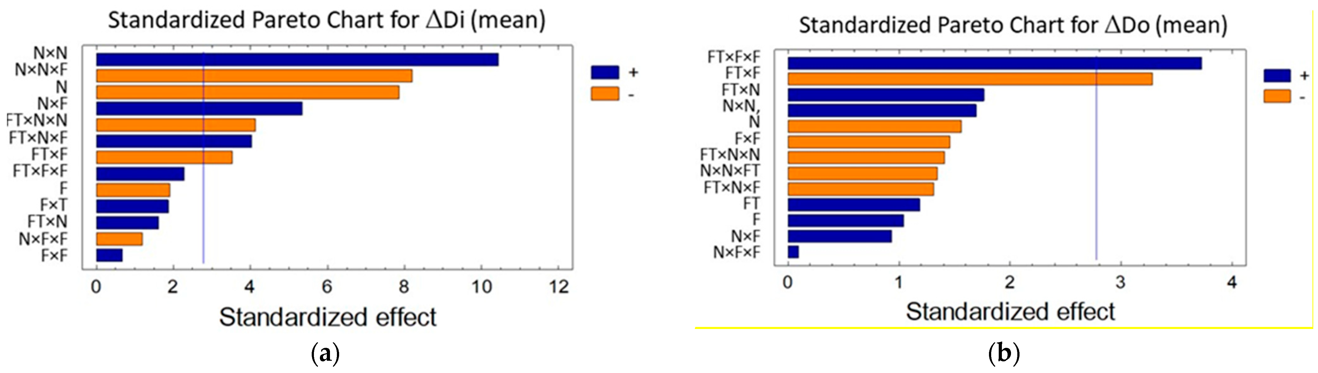 Preprints 115649 g004