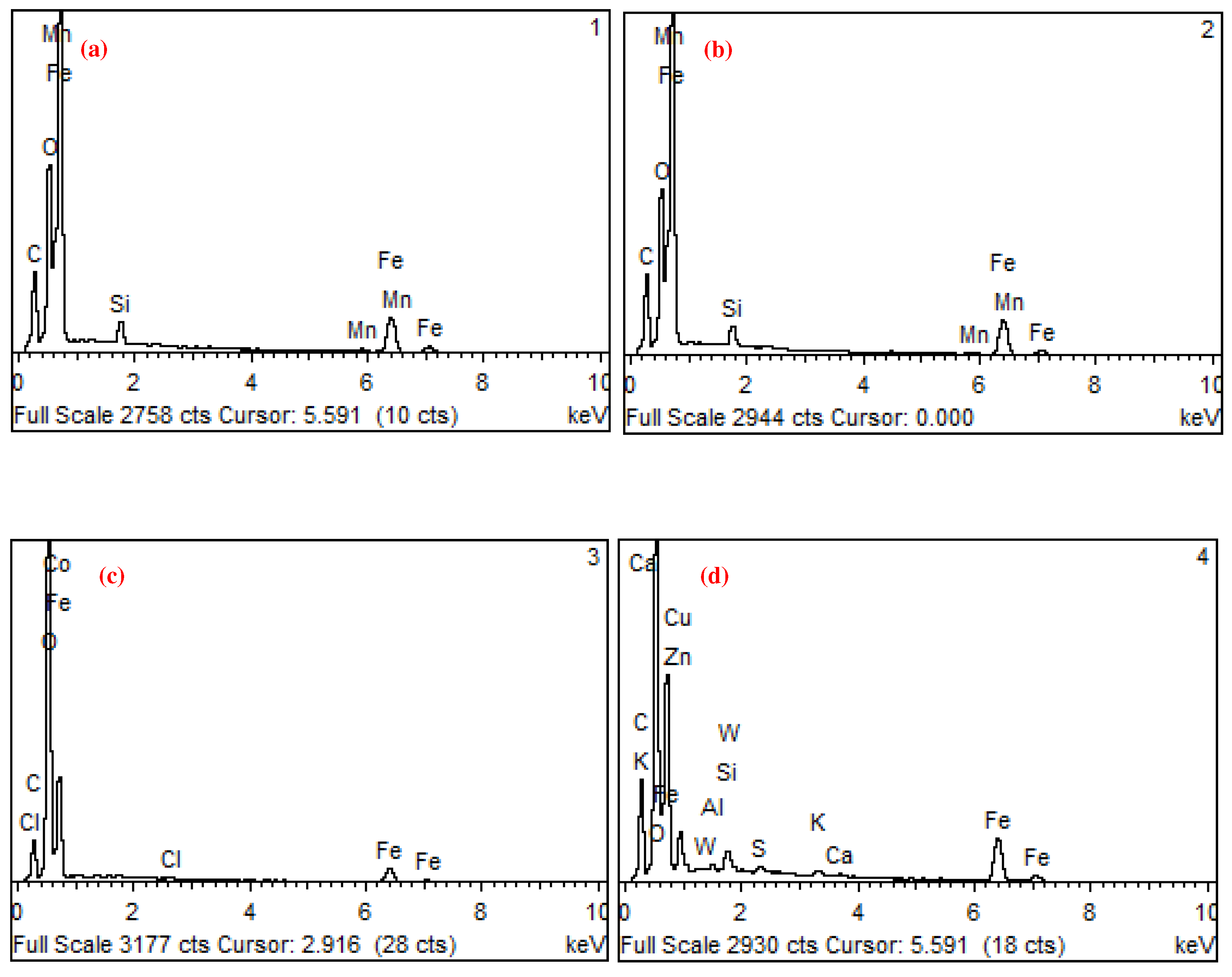 Preprints 88522 g005