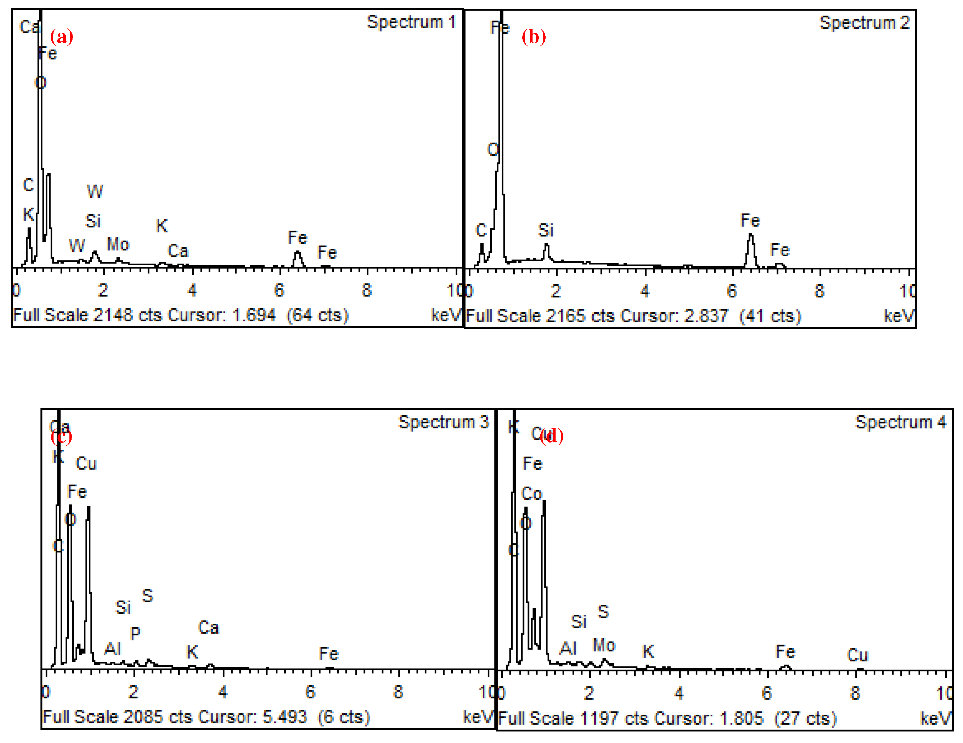 Preprints 88522 g007