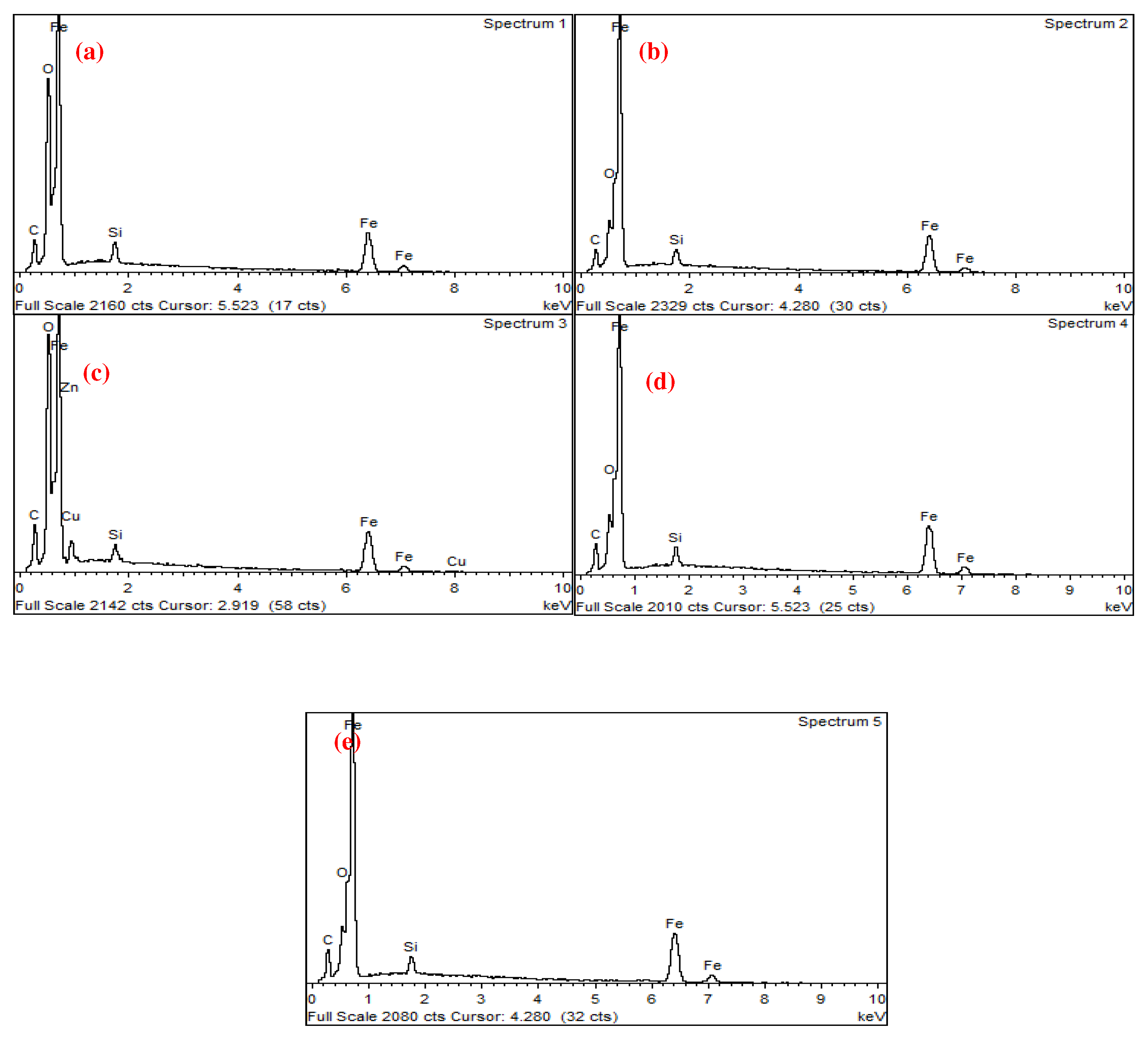 Preprints 88522 g008