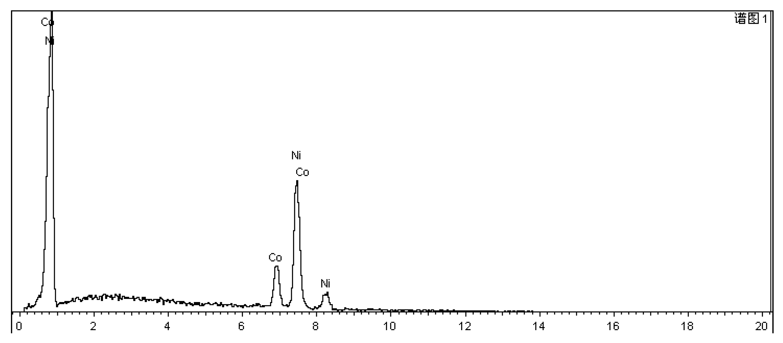 Preprints 88522 g010