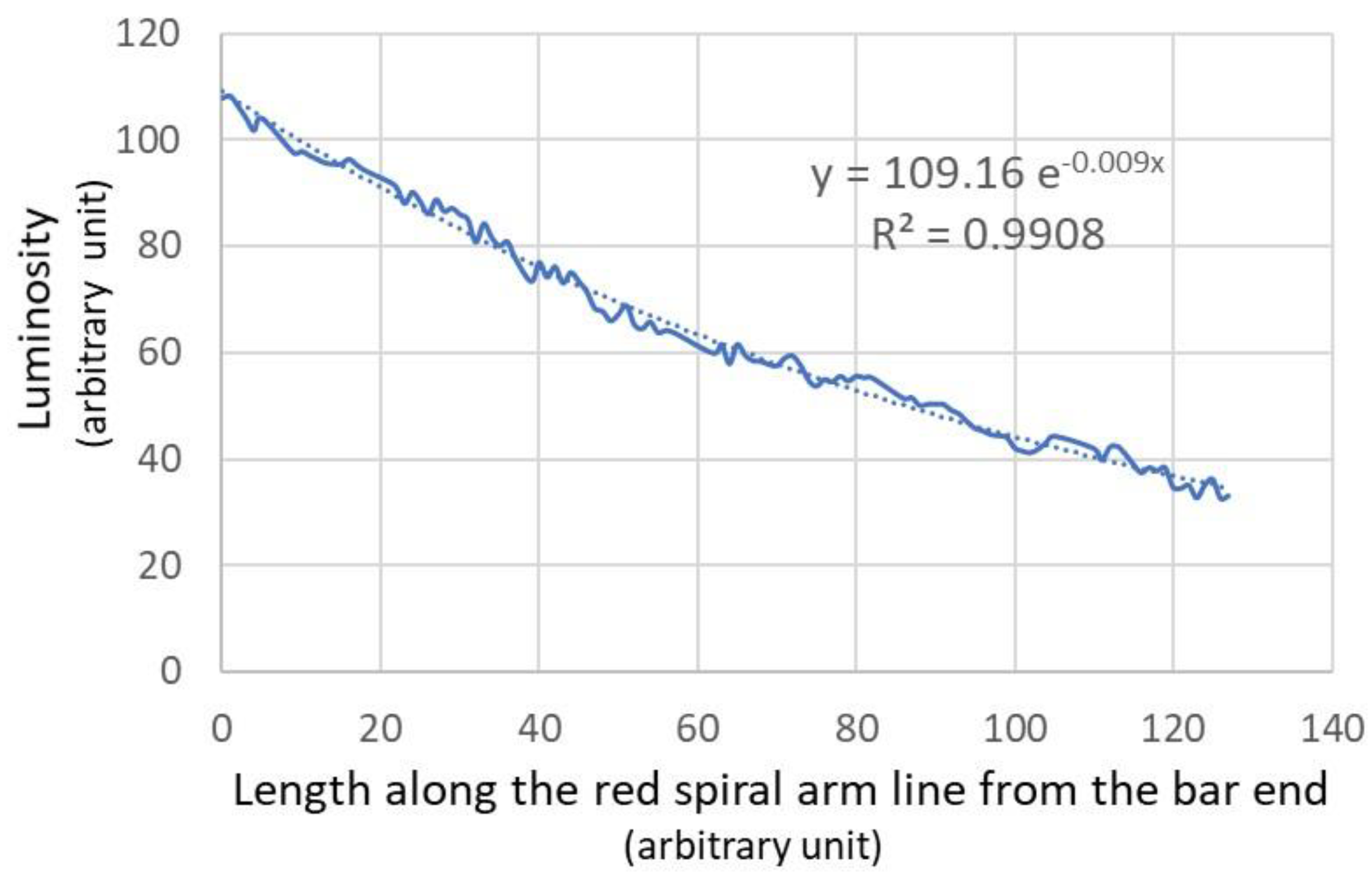 Preprints 79464 g004