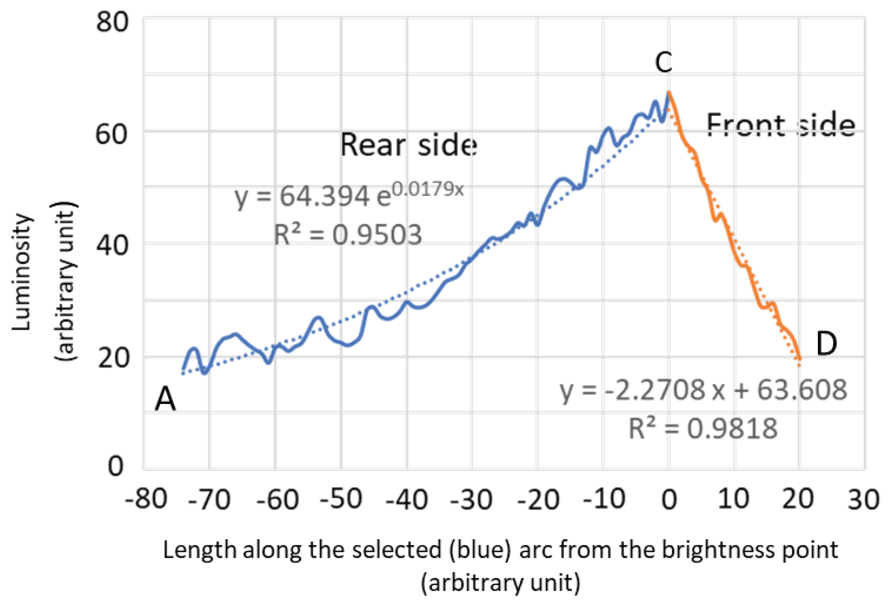 Preprints 79464 g005