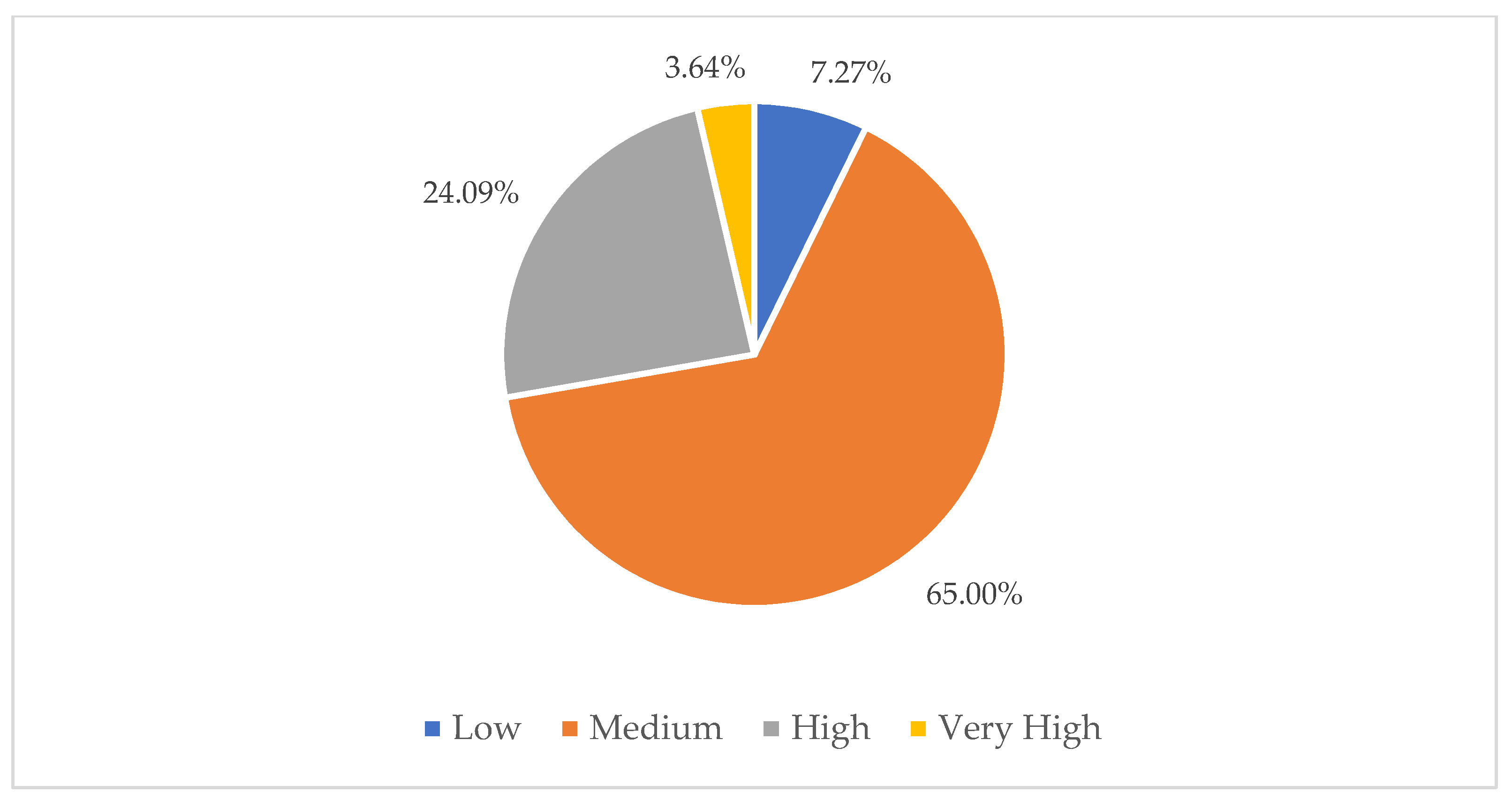 Preprints 112468 g004