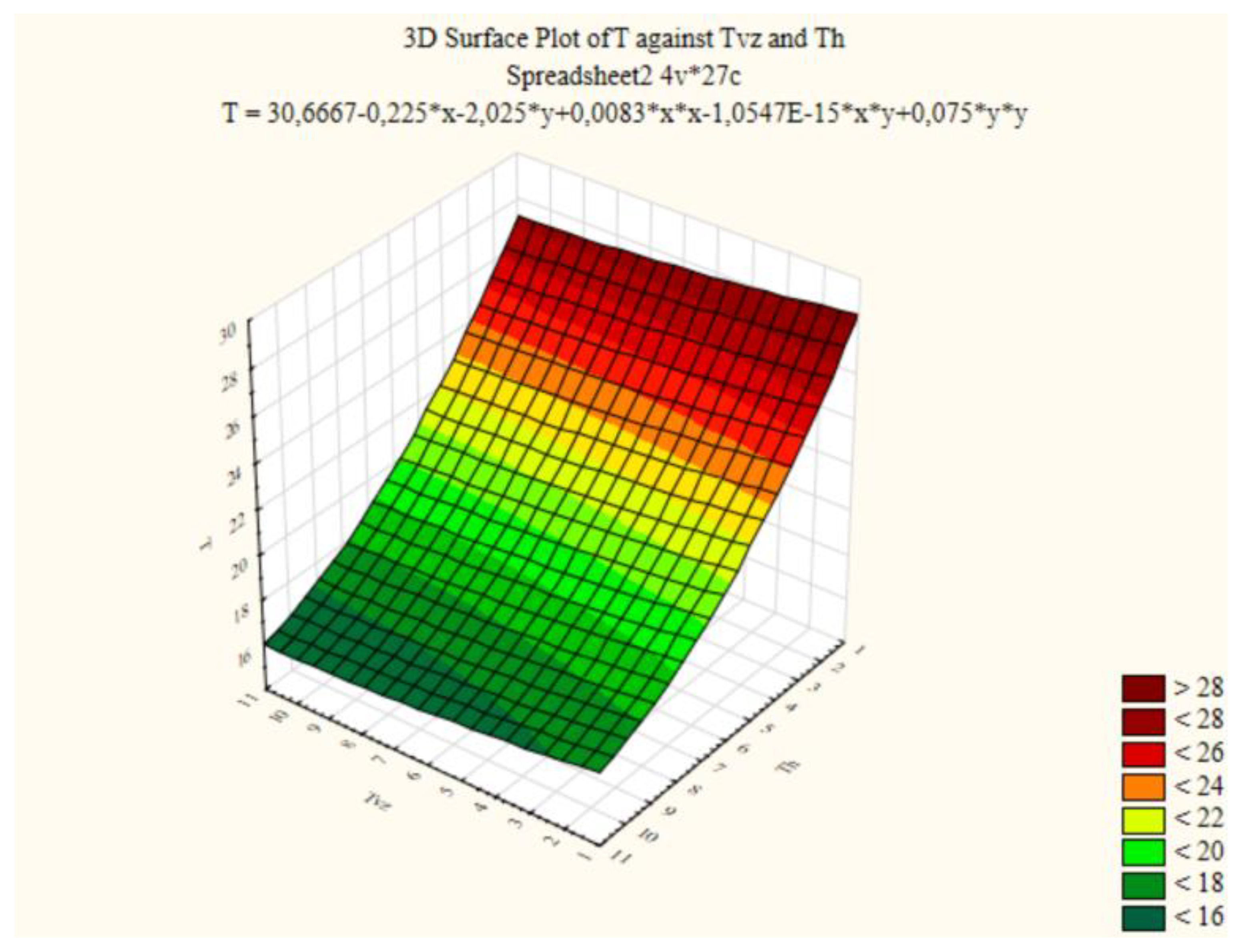 Preprints 121122 g002