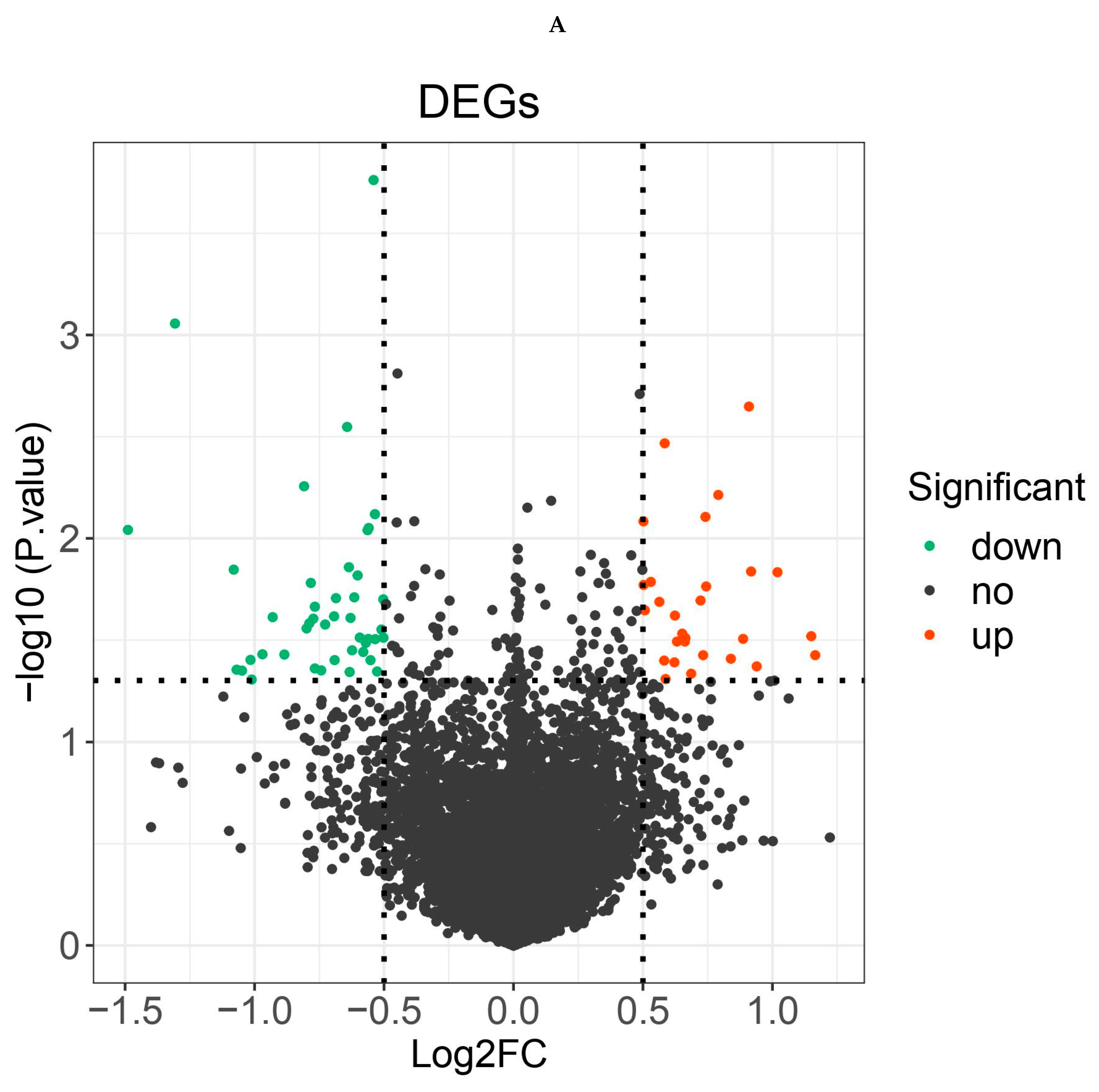 Preprints 80170 g001a