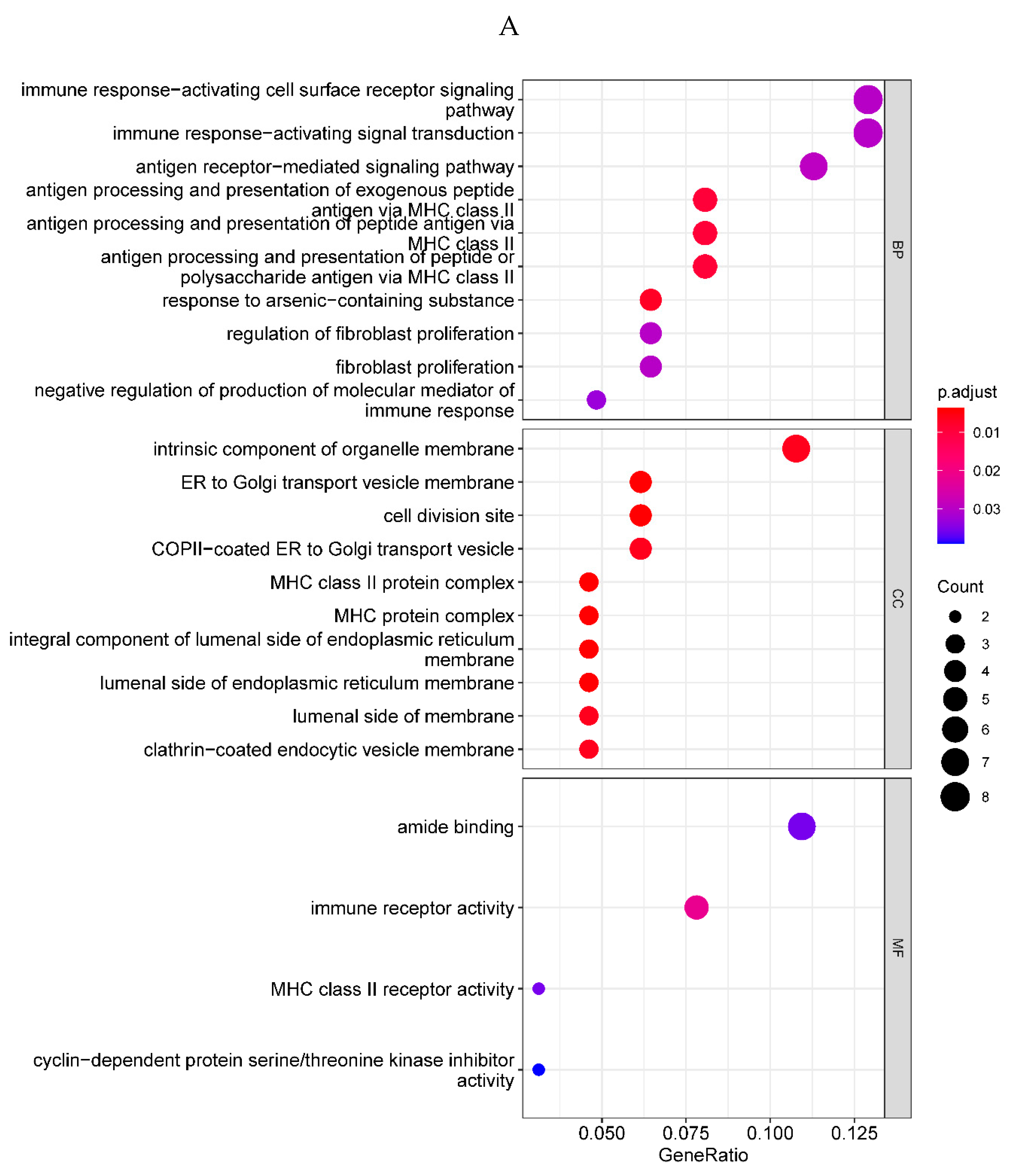 Preprints 80170 g002a