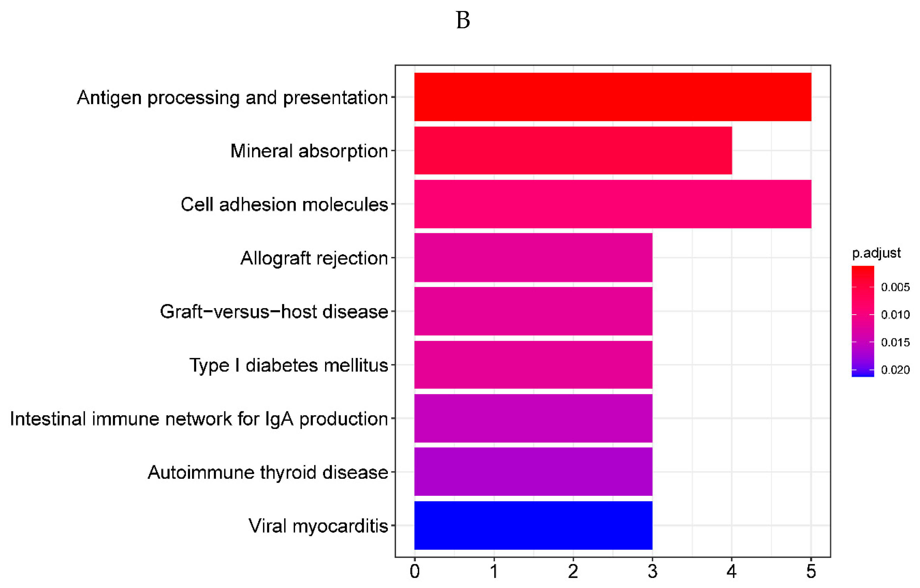 Preprints 80170 g002b