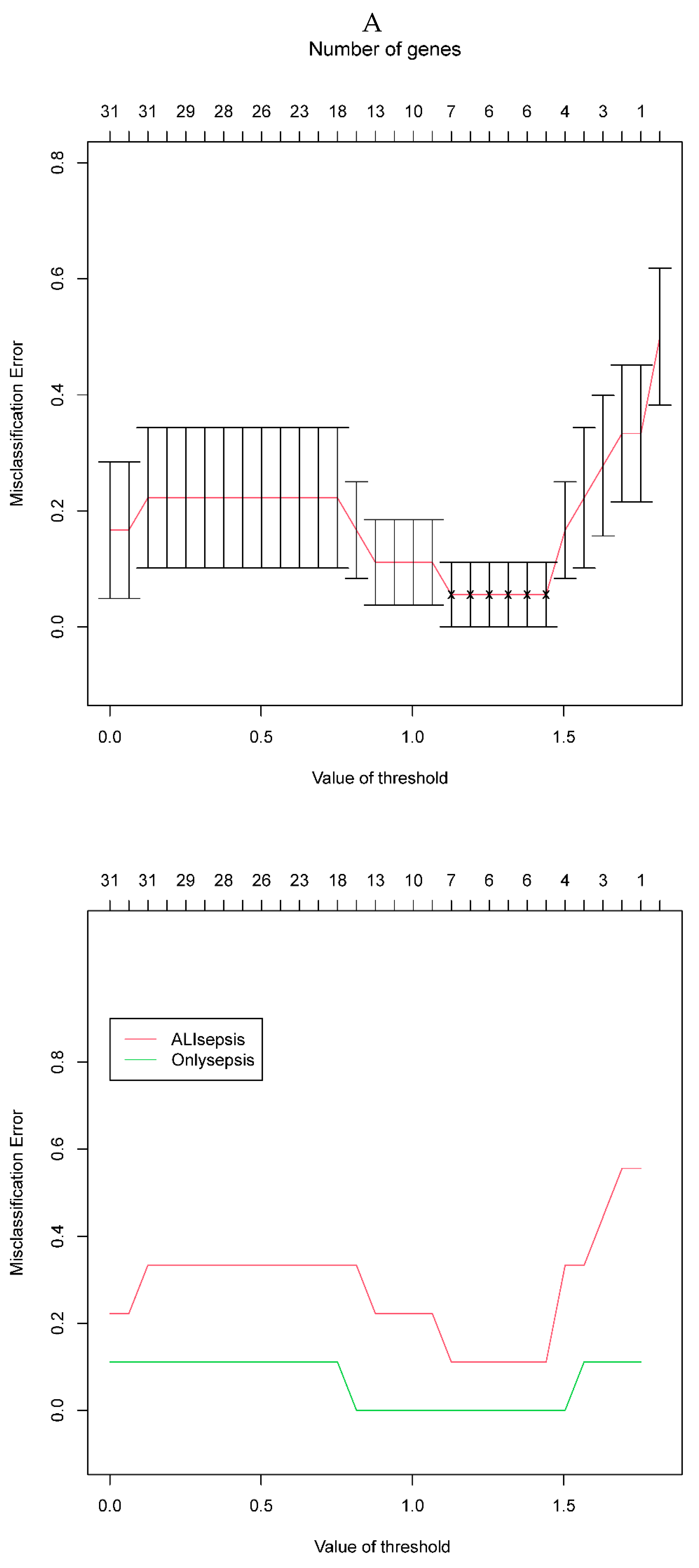 Preprints 80170 g004a